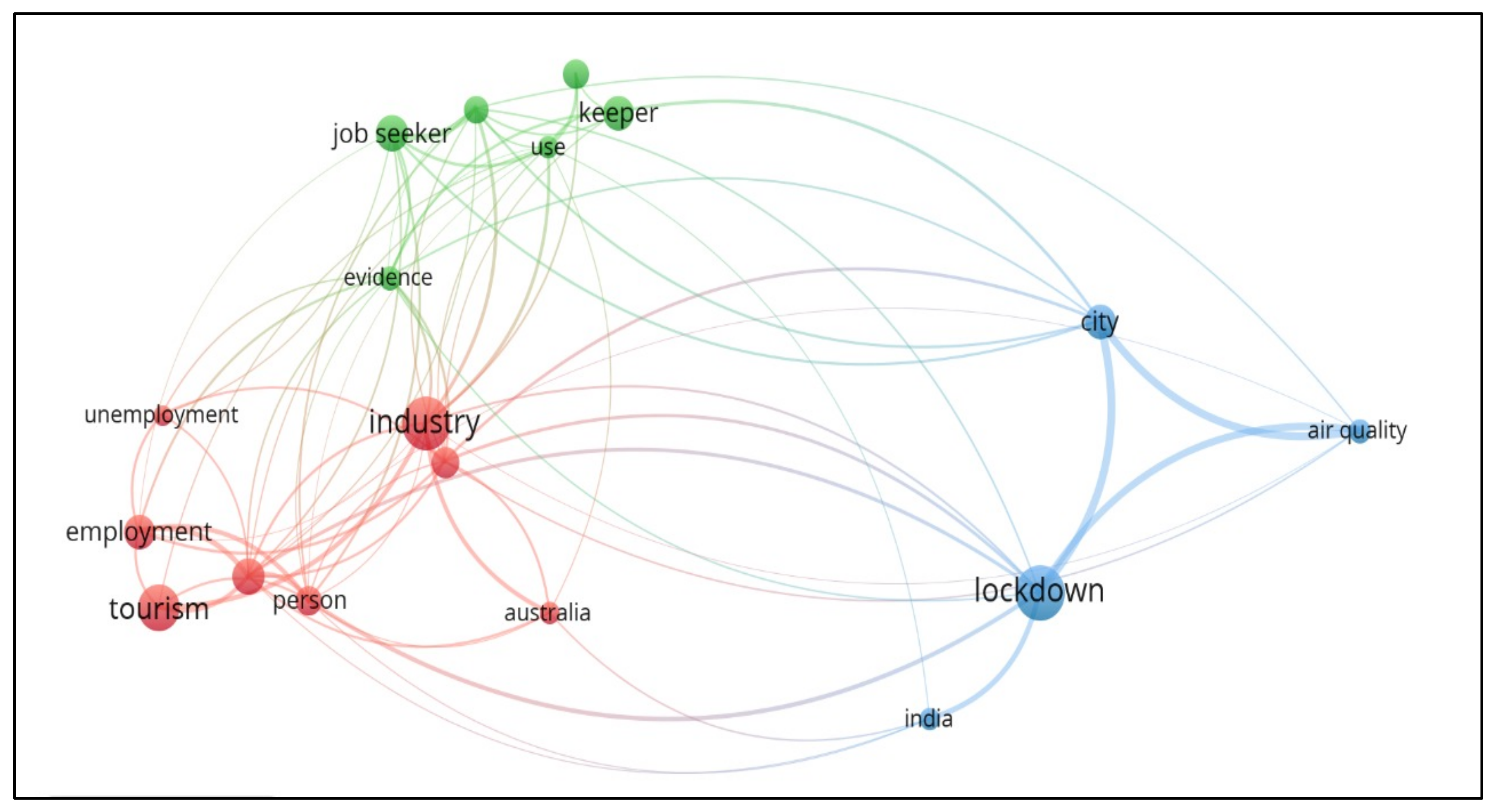 Sustainability 13 11300 g002 550