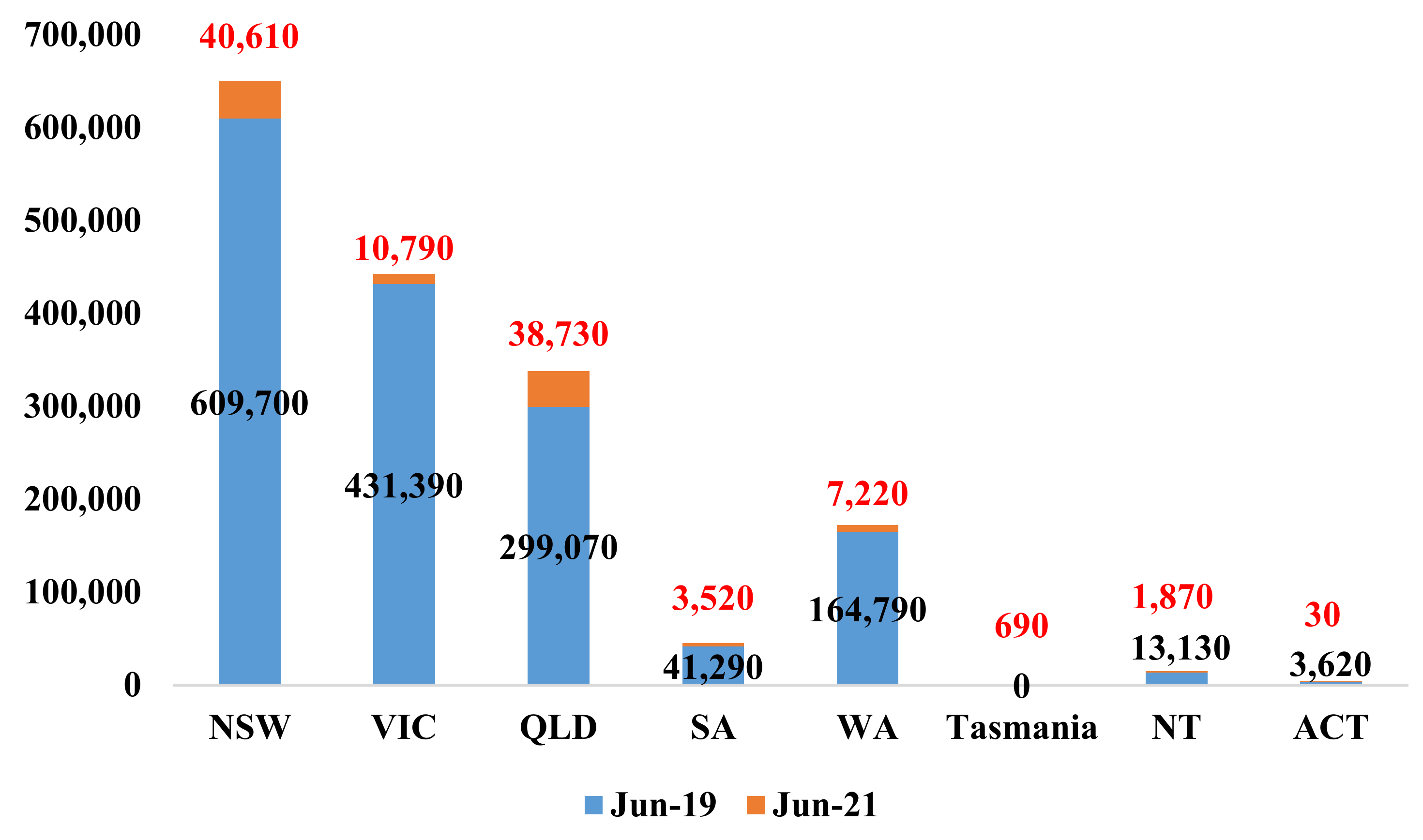 Sustainability 13 11300 g003 550