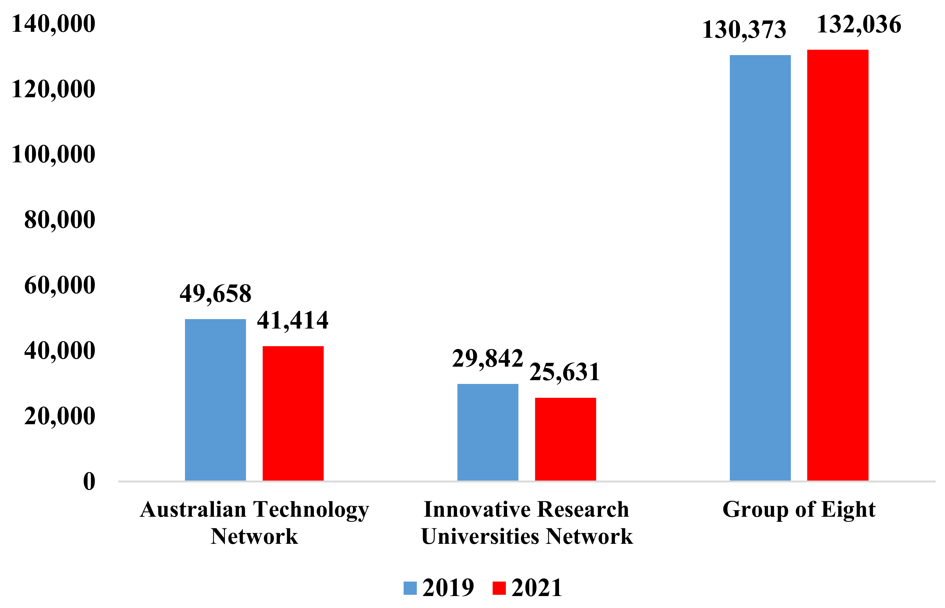 Sustainability 13 11300 g004 550