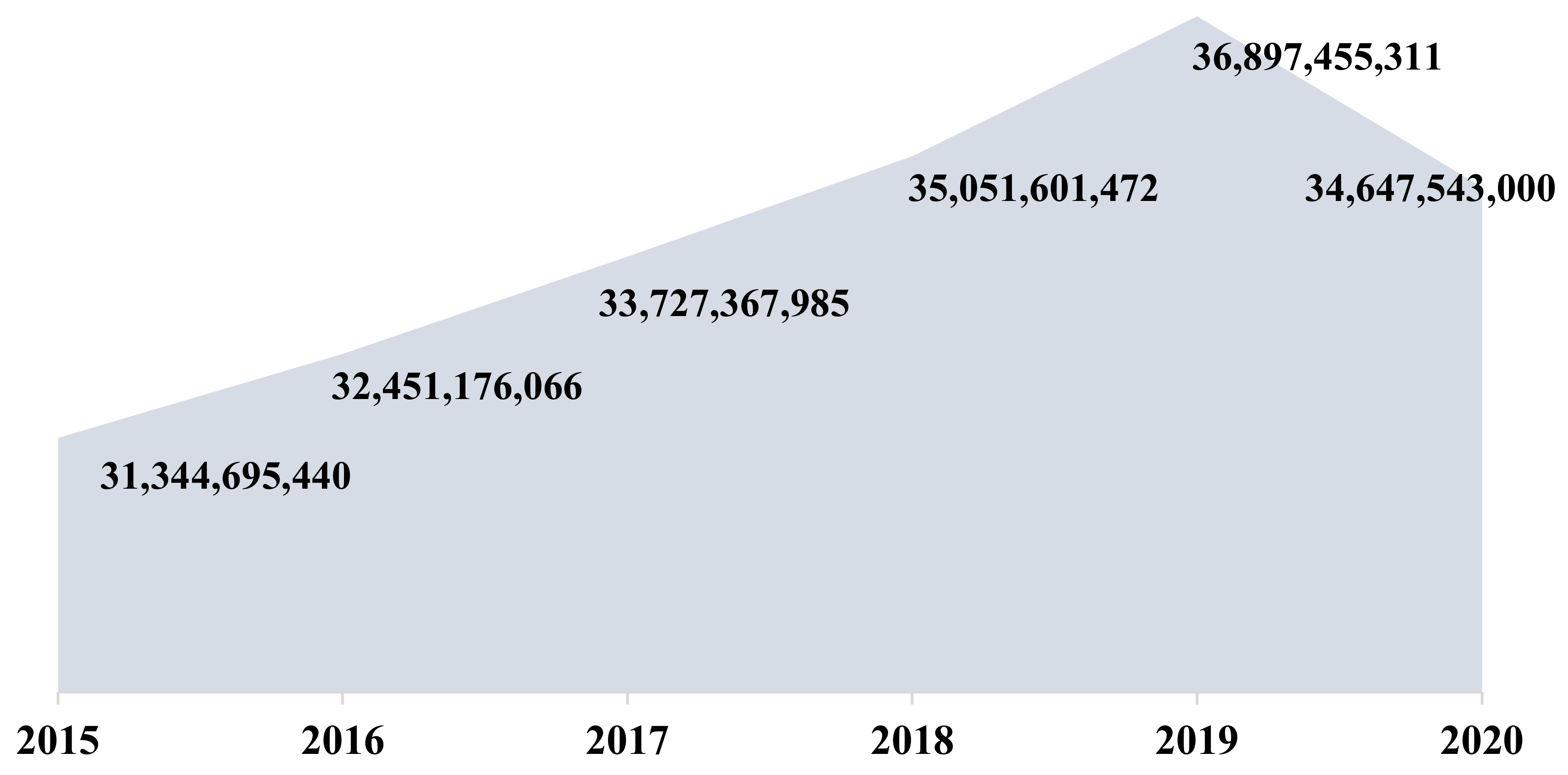 Sustainability 13 11300 g006 550