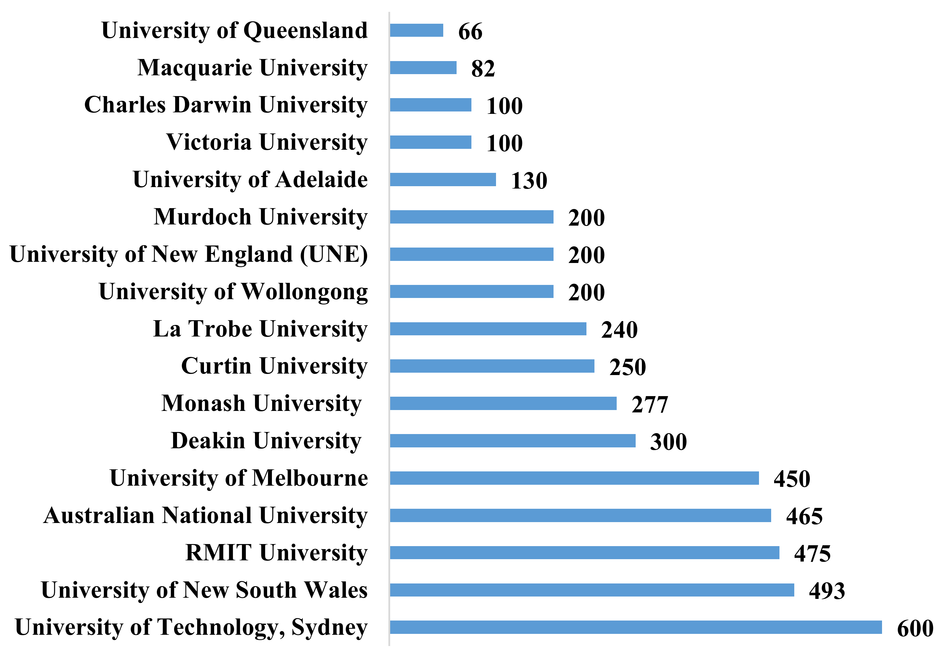 Sustainability 13 11300 g007 550