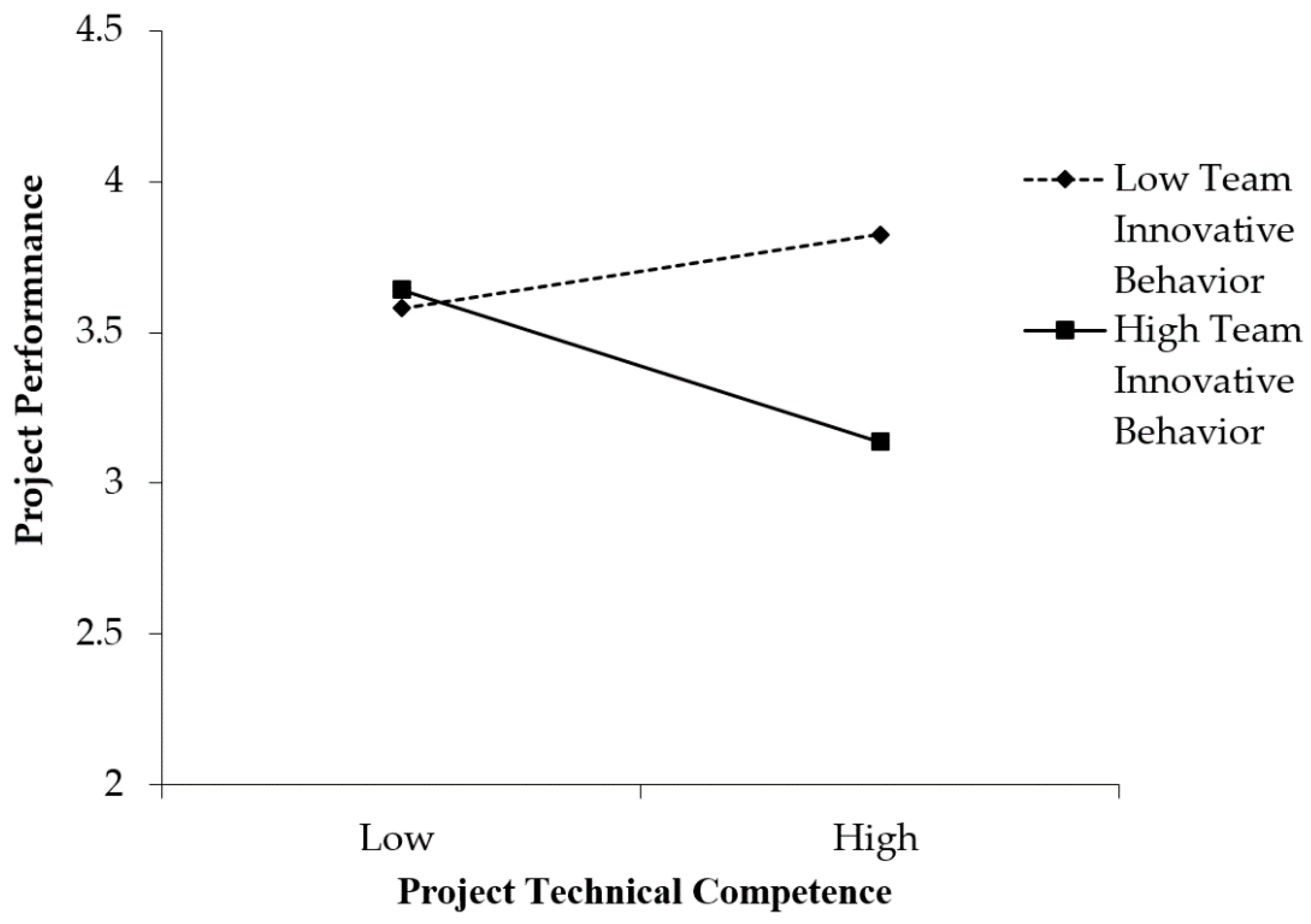 Sustainability 13 11301 g003