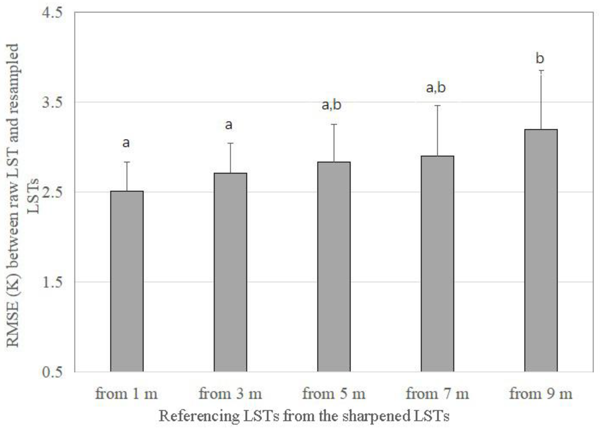 Sustainability 13 11302 g0a3