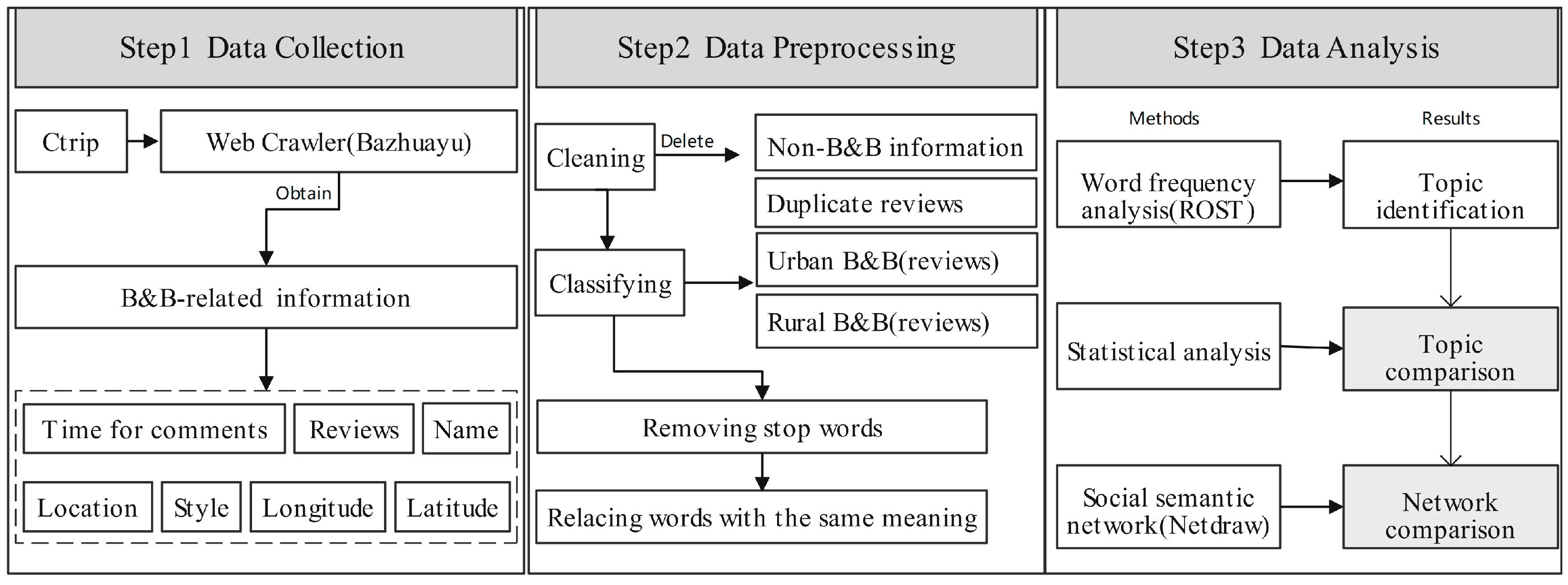 Sustainability 13 11303 g002 550