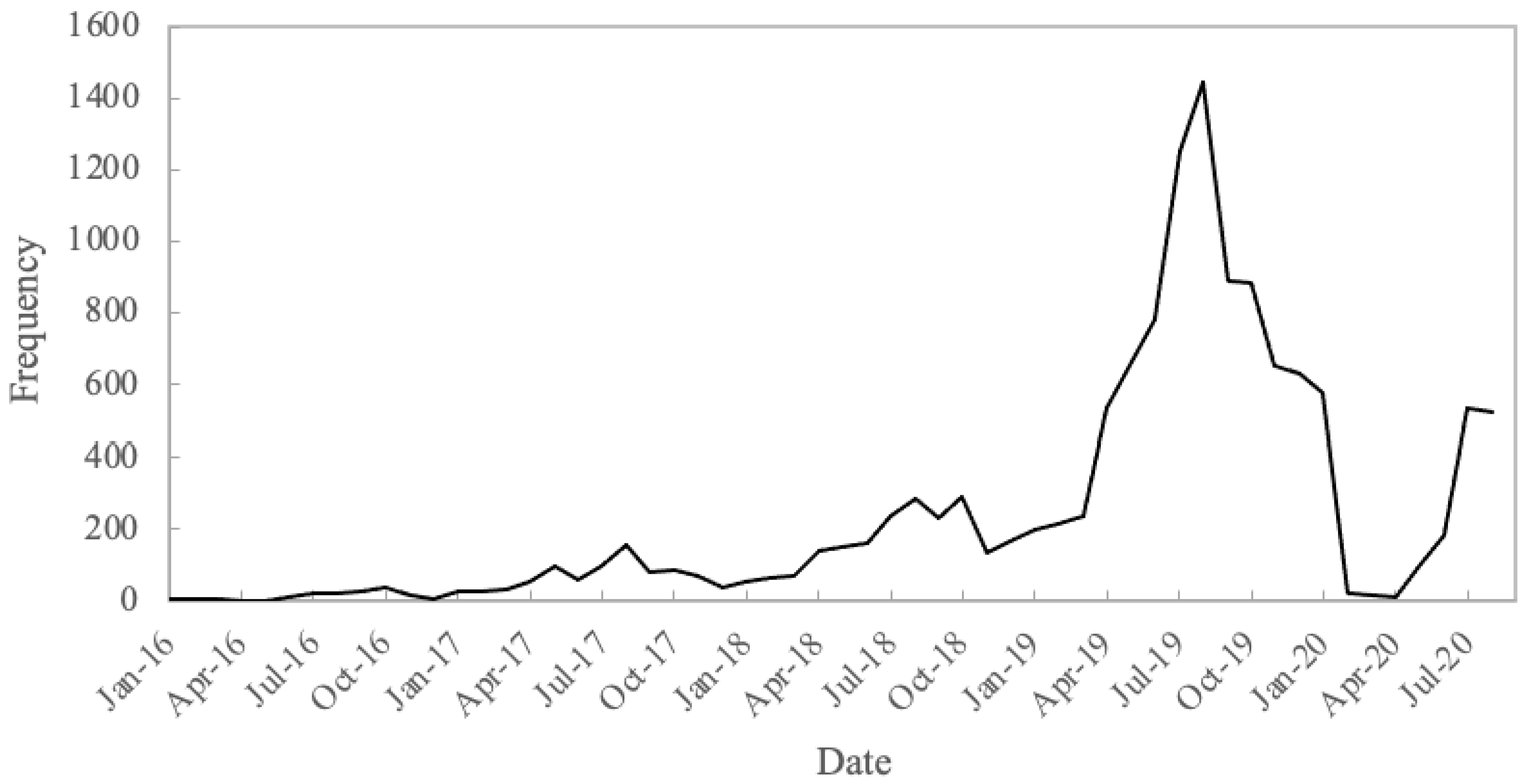 Sustainability 13 11303 g003 550