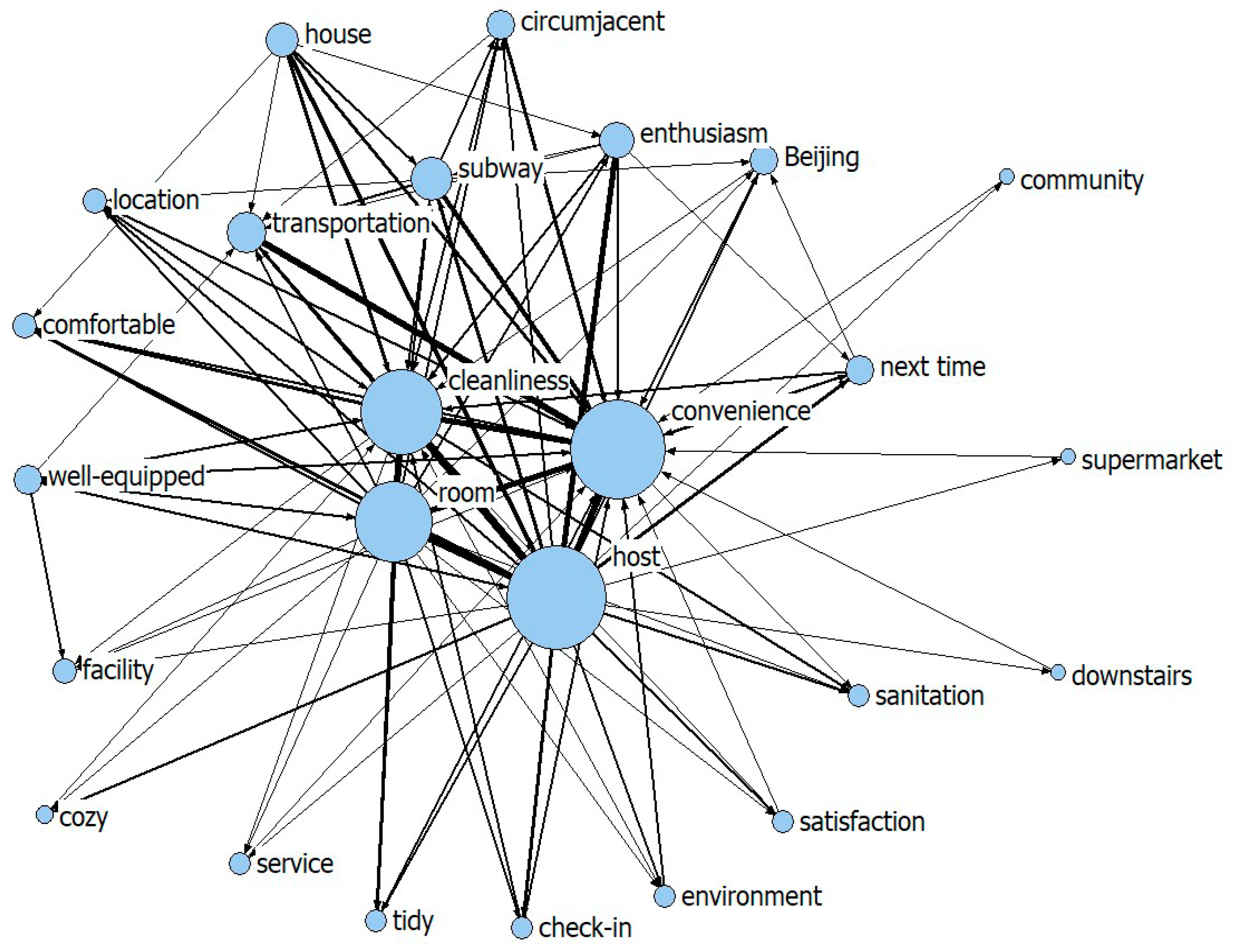 Sustainability 13 11303 g005 550