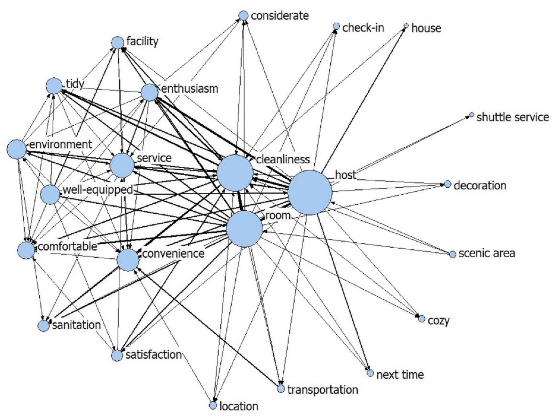 Sustainability 13 11303 g006 550