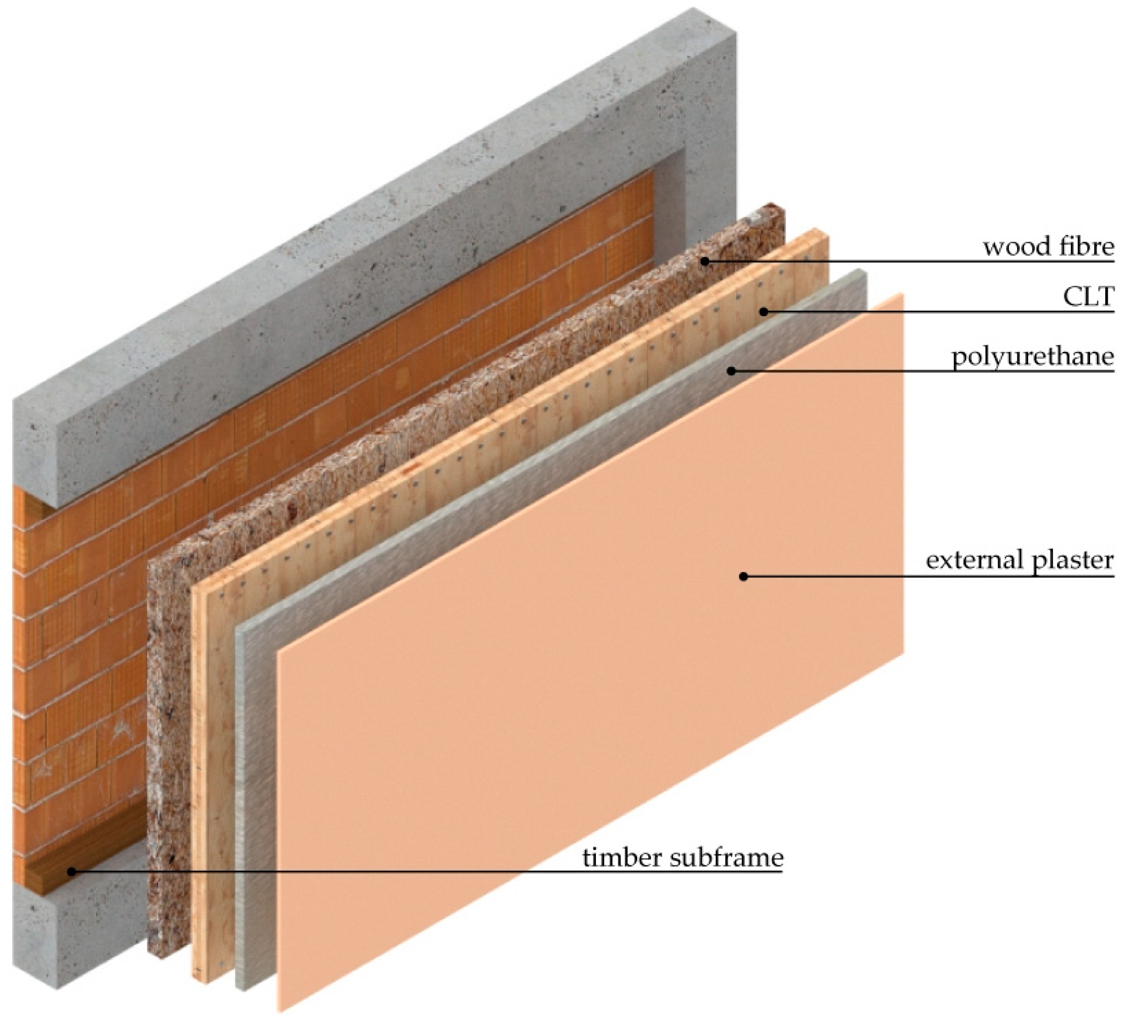 Sustainability 13 11304 g003 550