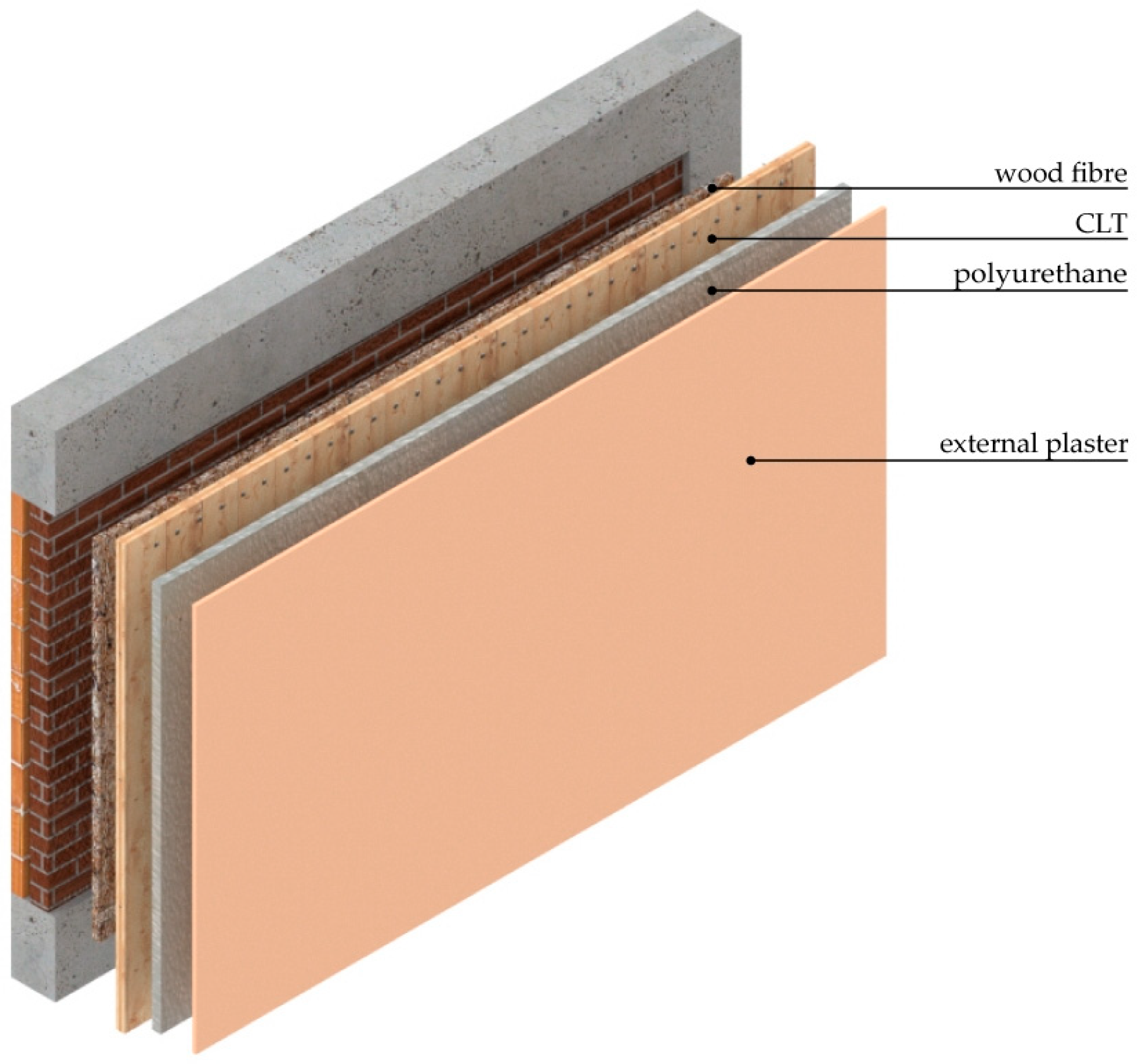Sustainability 13 11304 g004 550