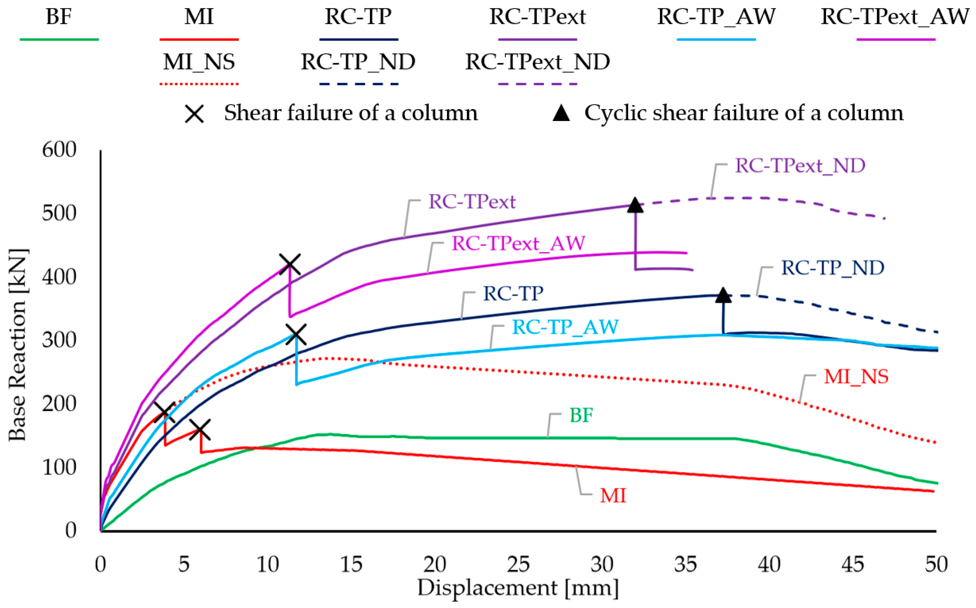 Sustainability 13 11304 g012 550