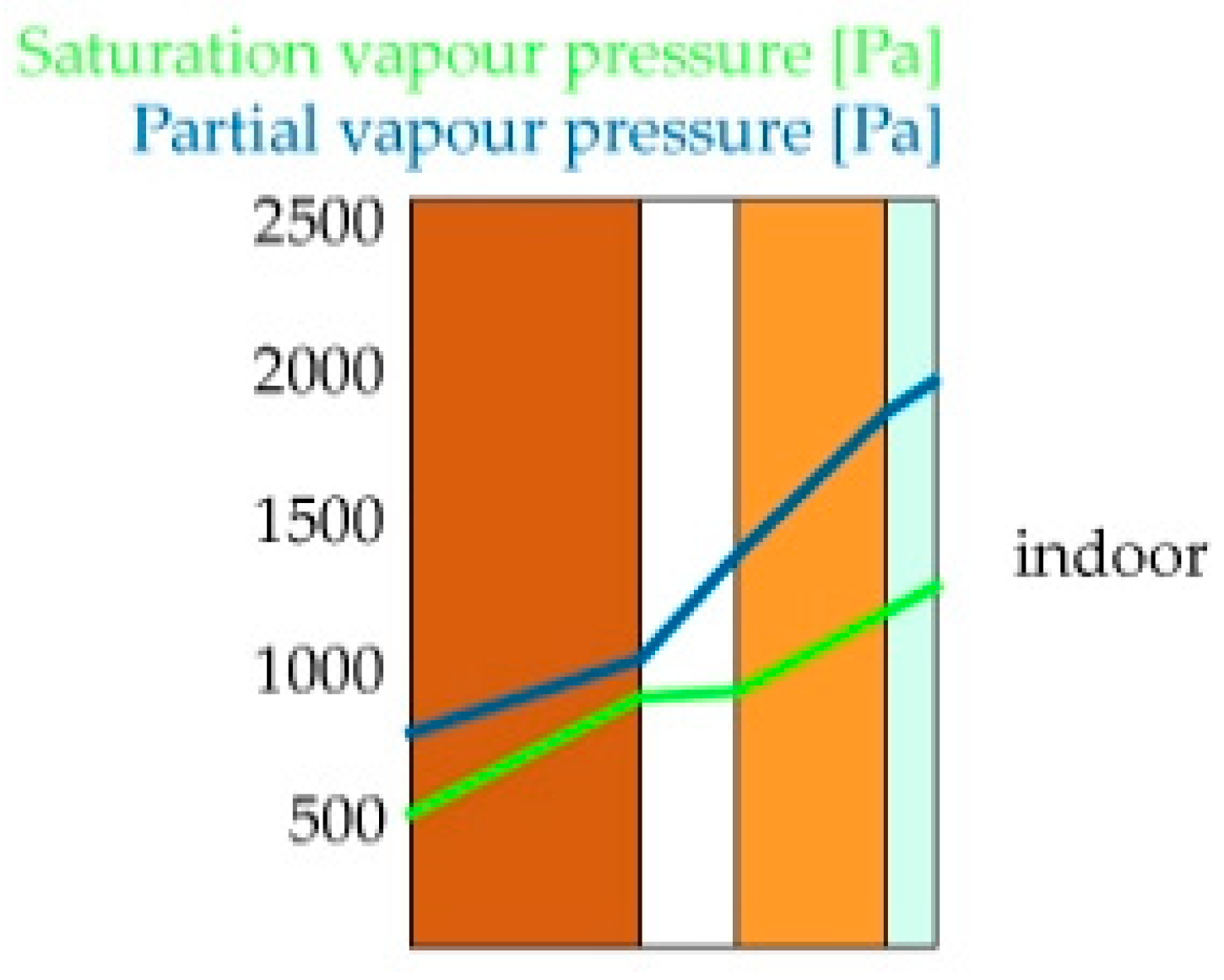 Sustainability 13 11304 g013 550