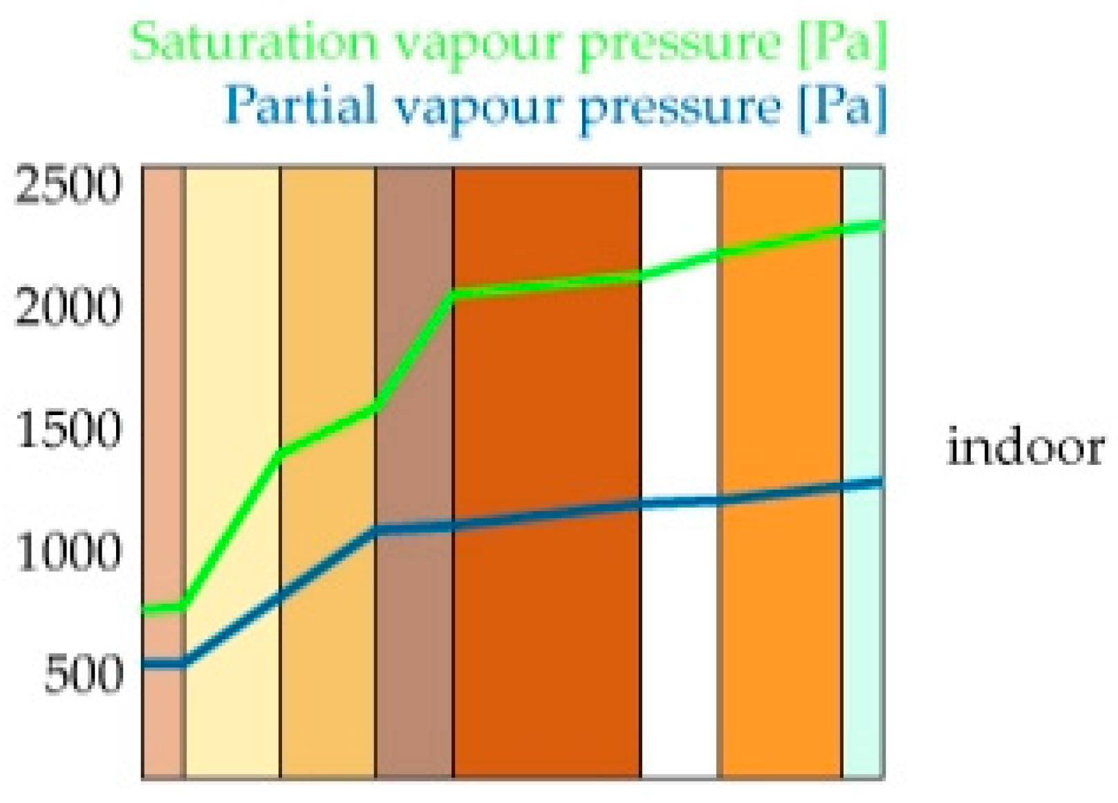 Sustainability 13 11304 g014 550