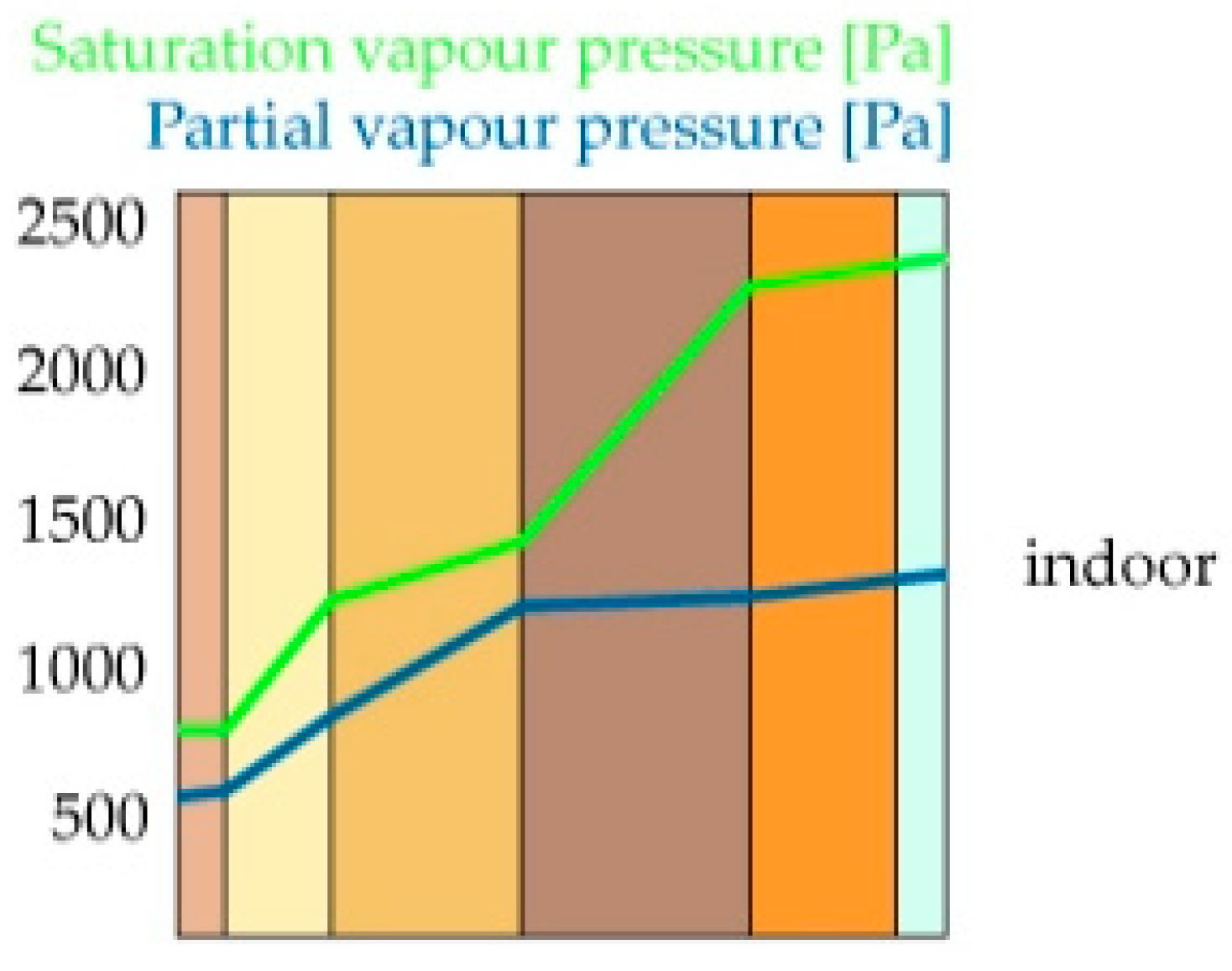 Sustainability 13 11304 g015 550