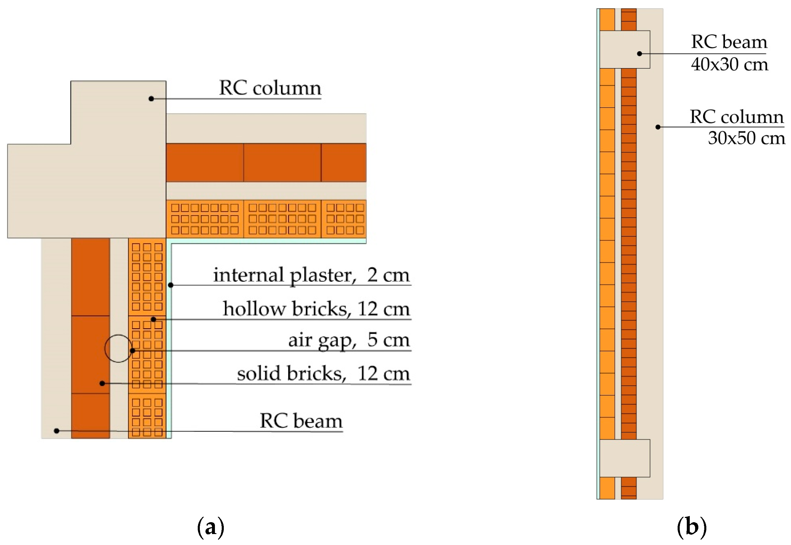 Sustainability 13 11304 g016 550