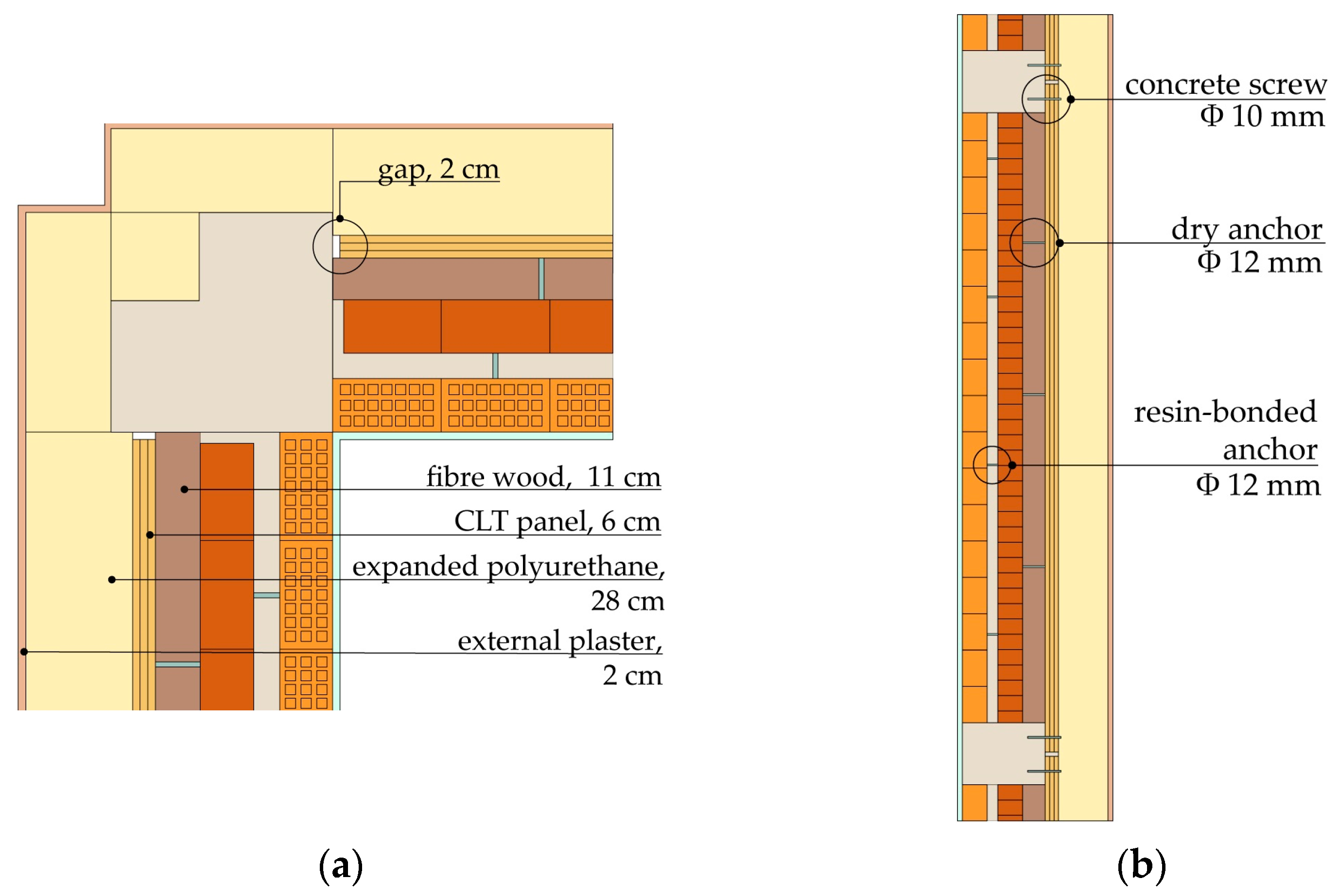 Sustainability 13 11304 g018 550