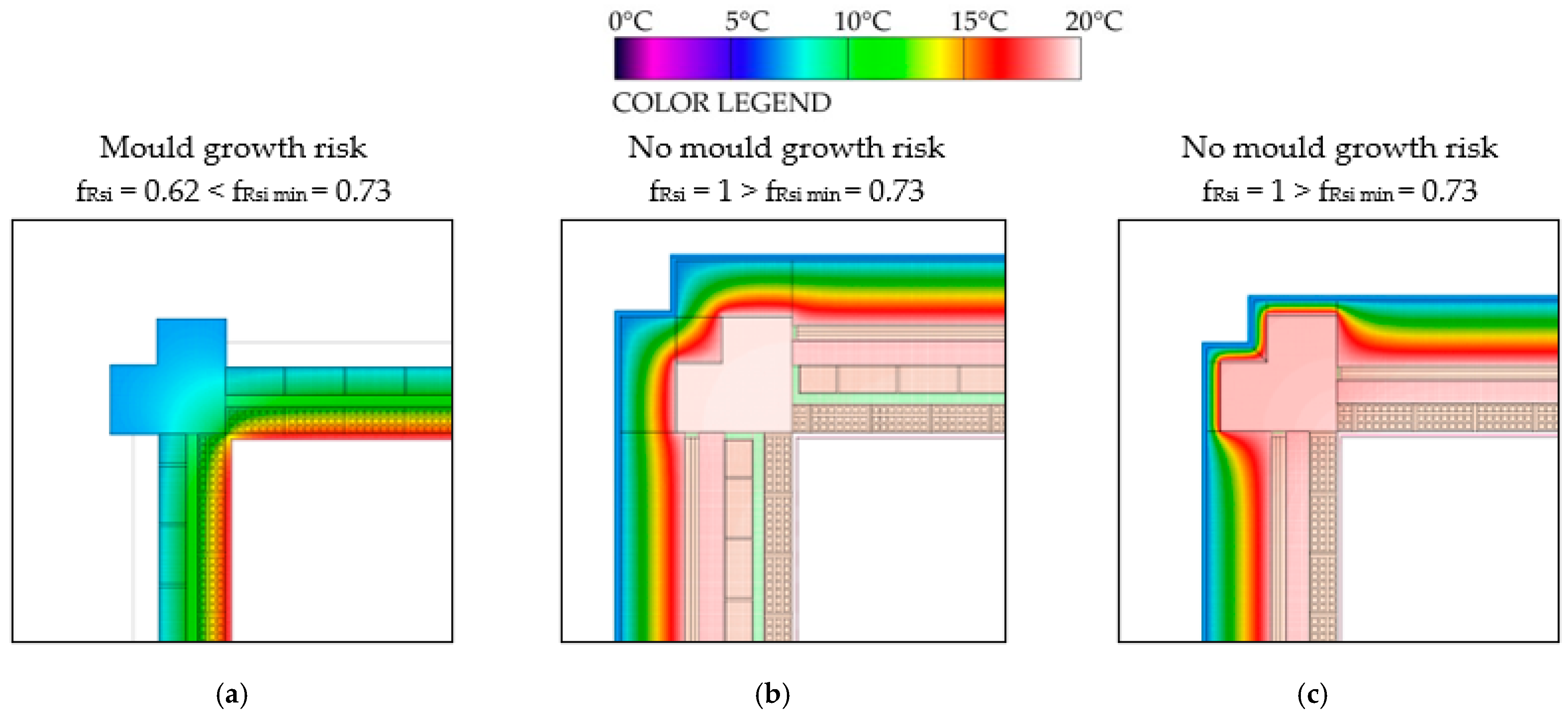 Sustainability 13 11304 g022 550
