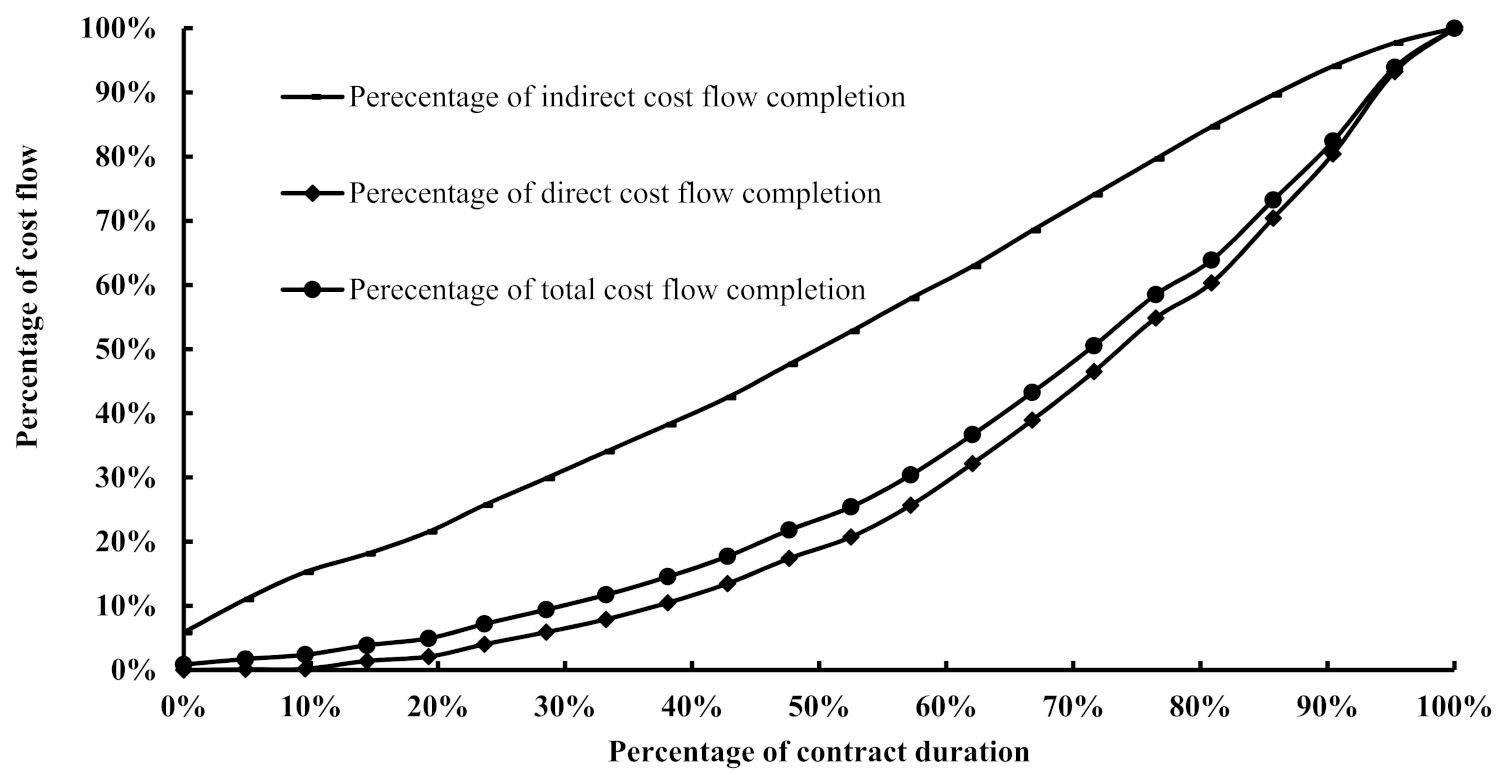 Sustainability 13 11305 g001 550
