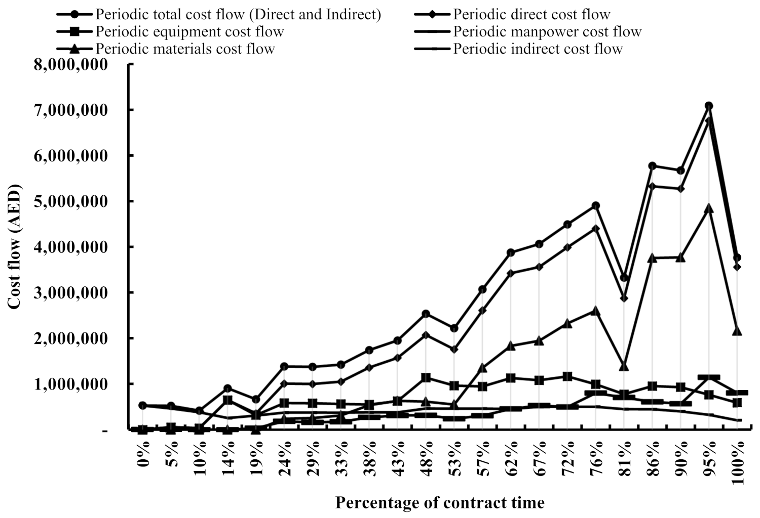 Sustainability 13 11305 g002 550