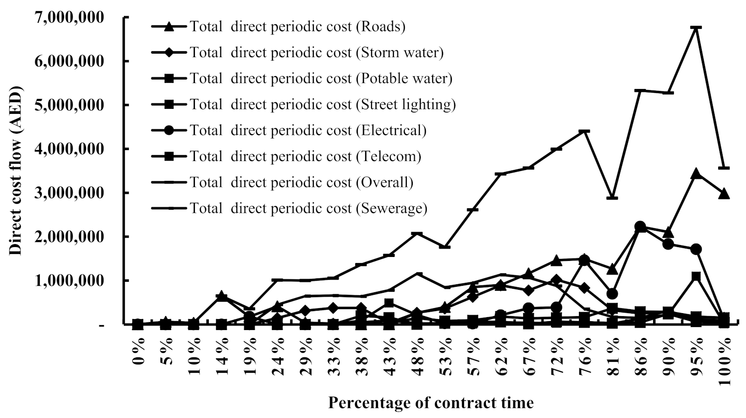 Sustainability 13 11305 g003 550