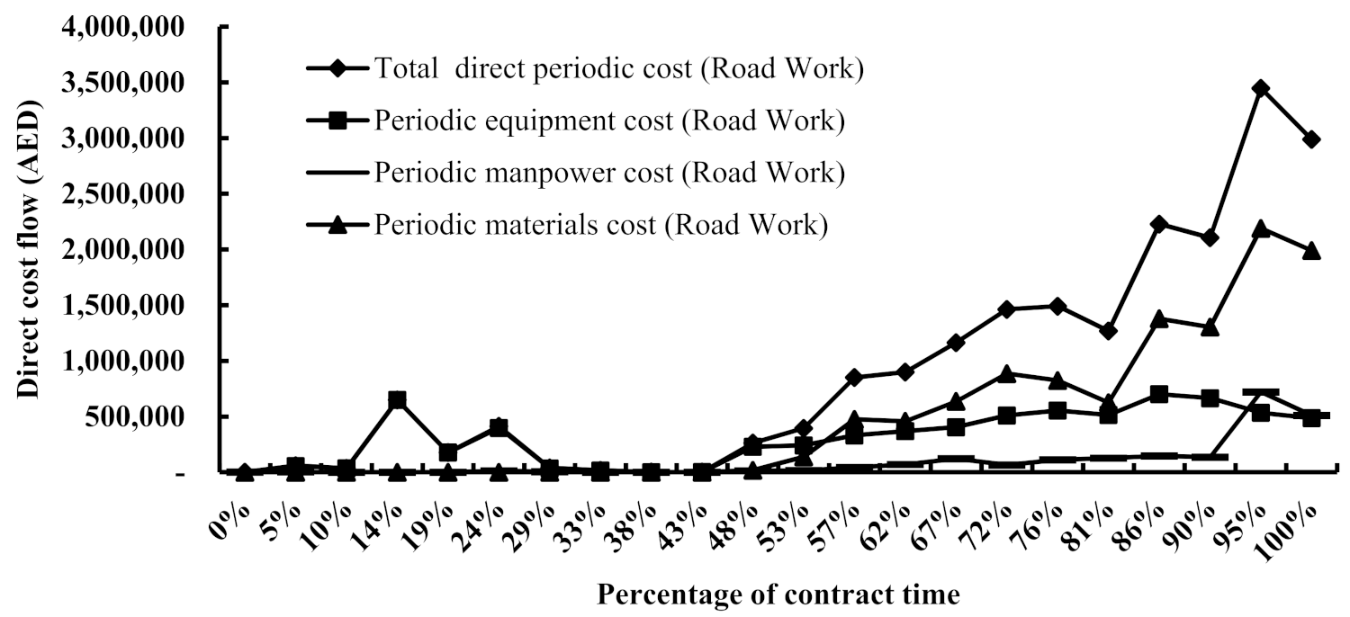 Sustainability 13 11305 g004 550