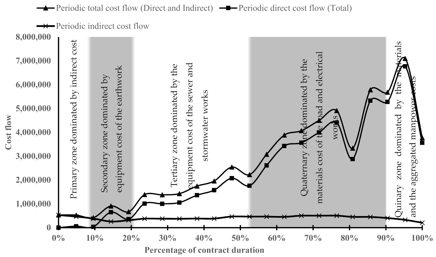 Sustainability 13 11305 g006 550