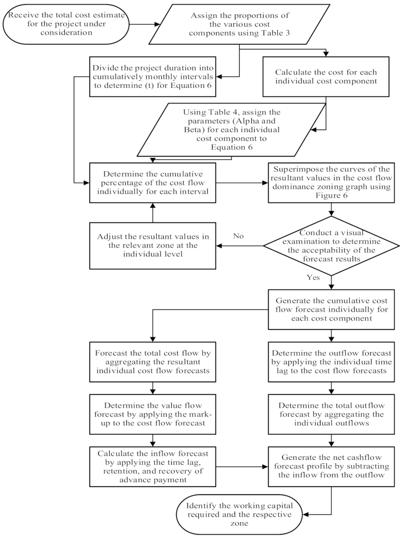 Sustainability 13 11305 g007 550