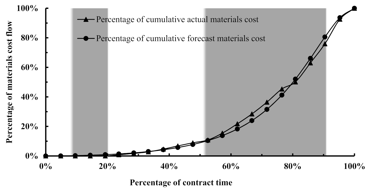 Sustainability 13 11305 g008 550