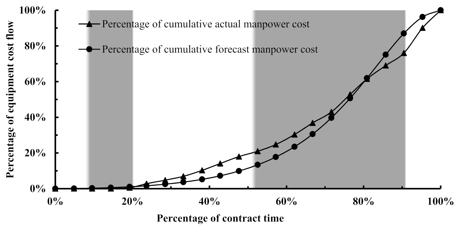 Sustainability 13 11305 g009 550