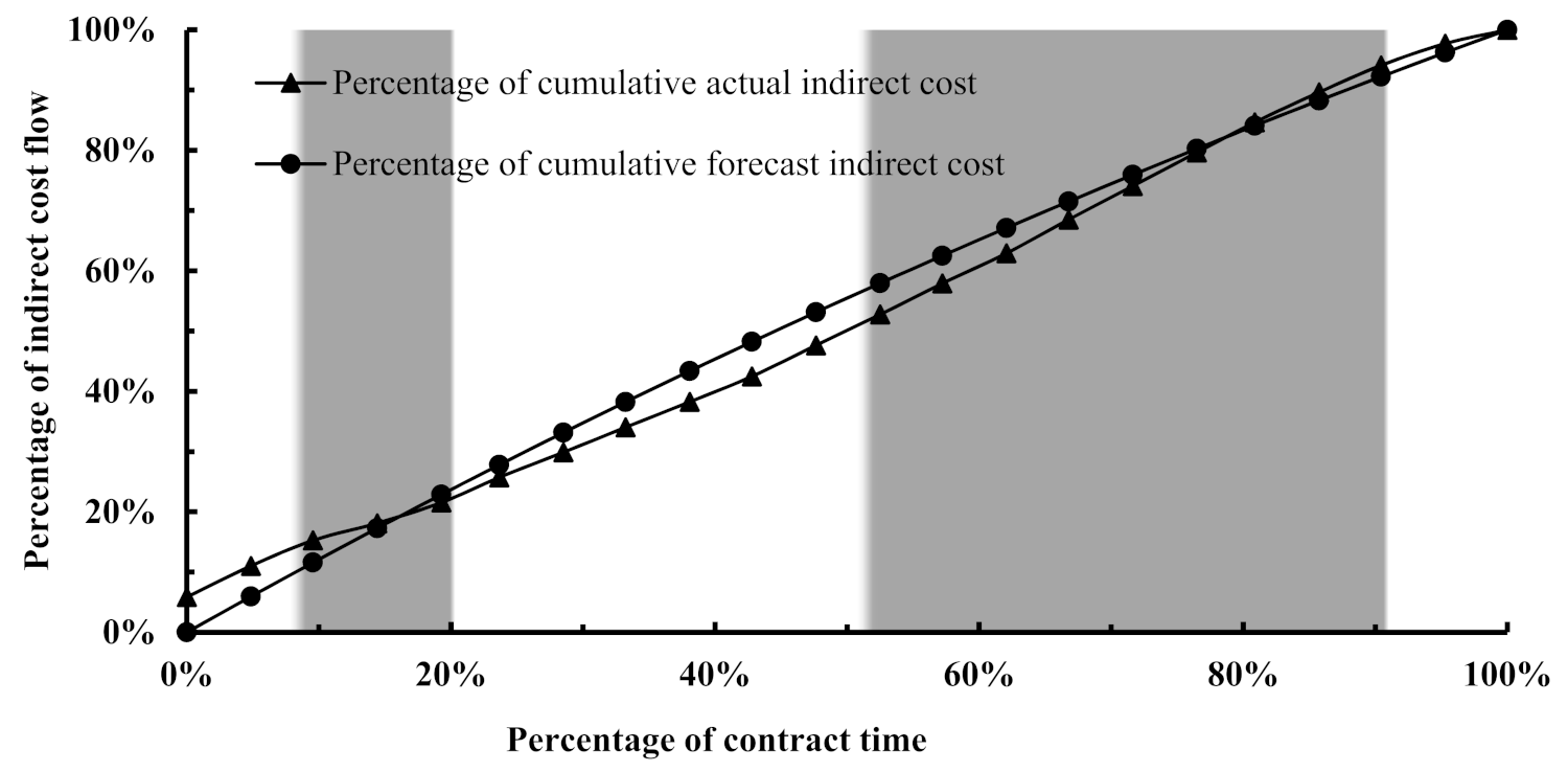Sustainability 13 11305 g011 550