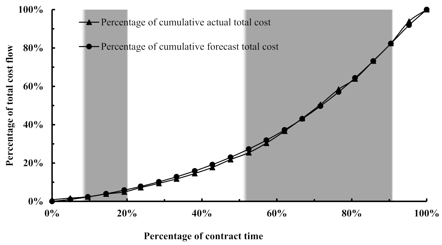 Sustainability 13 11305 g012 550