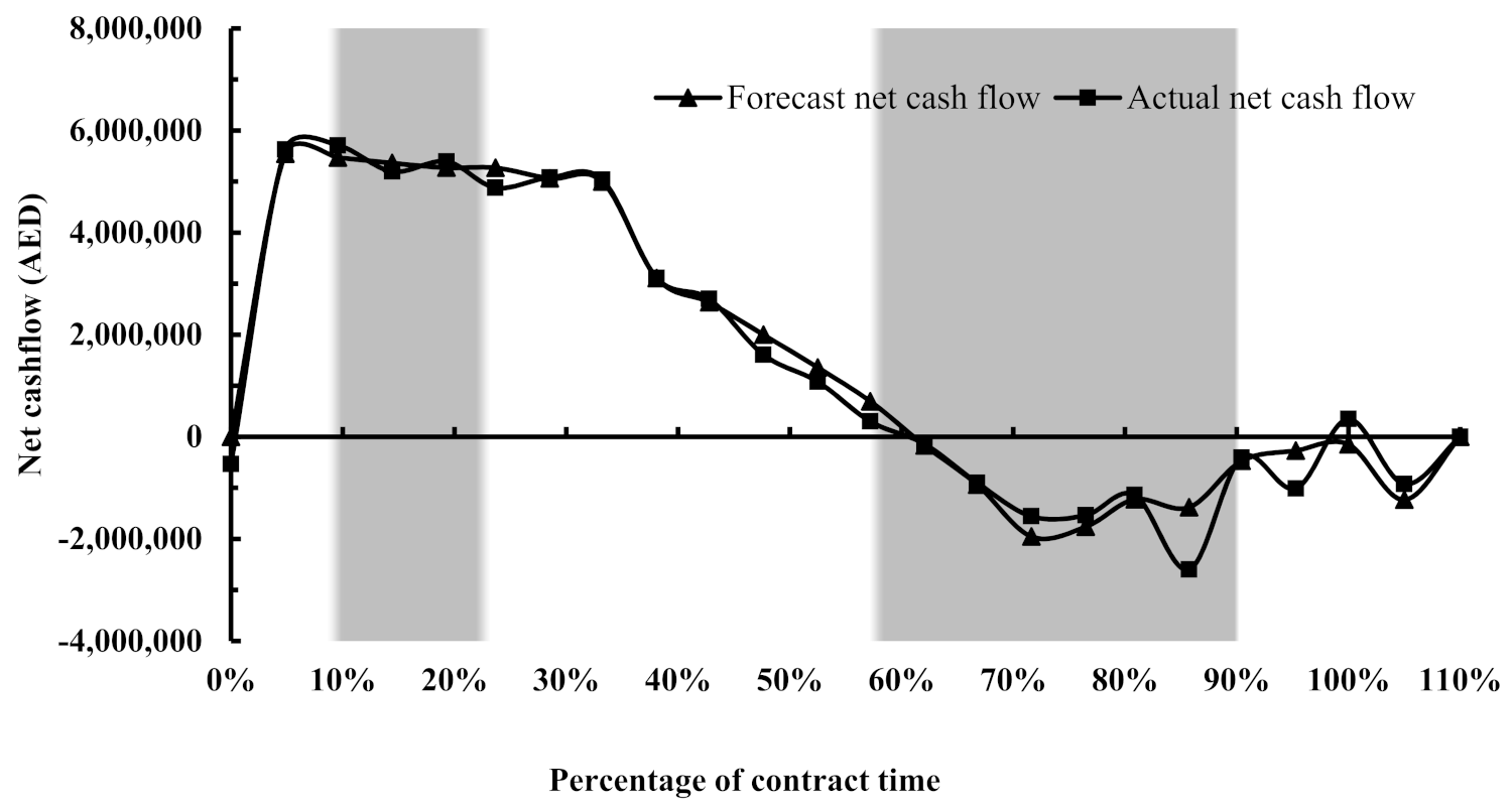 Sustainability 13 11305 g013 550