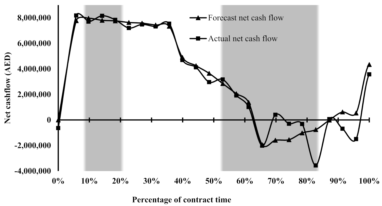 Sustainability 13 11305 g016 550