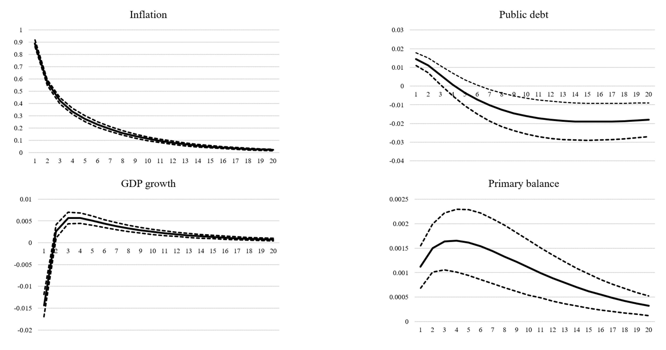 Sustainability 13 11306 g005 Sustainability 13 11306 g005