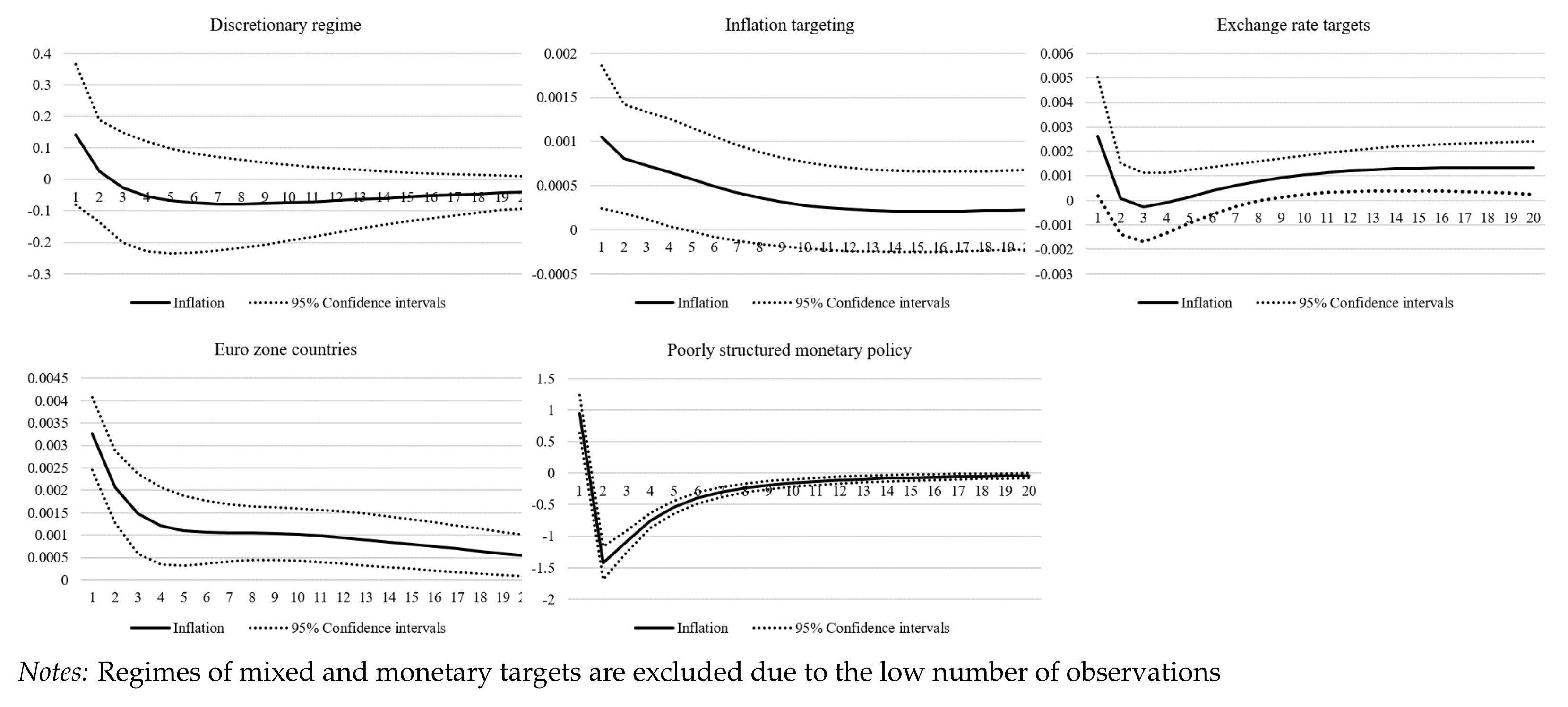 Sustainability 13 11306 g007 Sustainability 13 11306 g007