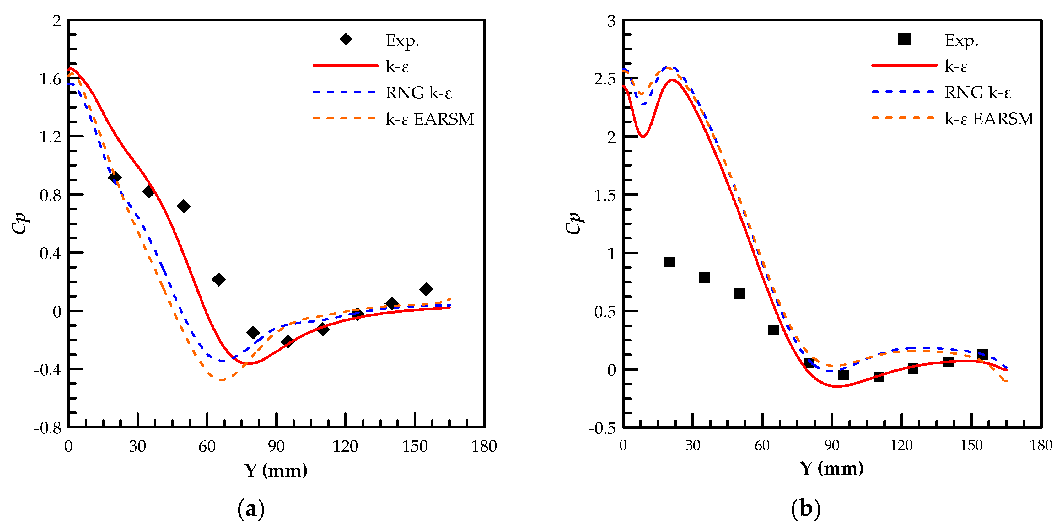 Sustainability 13 11310 g008