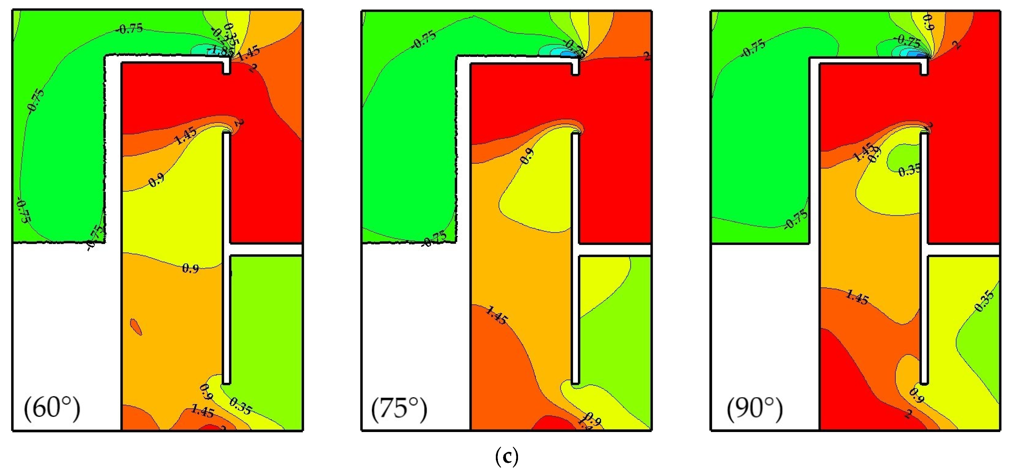 Sustainability 13 11310 g012b