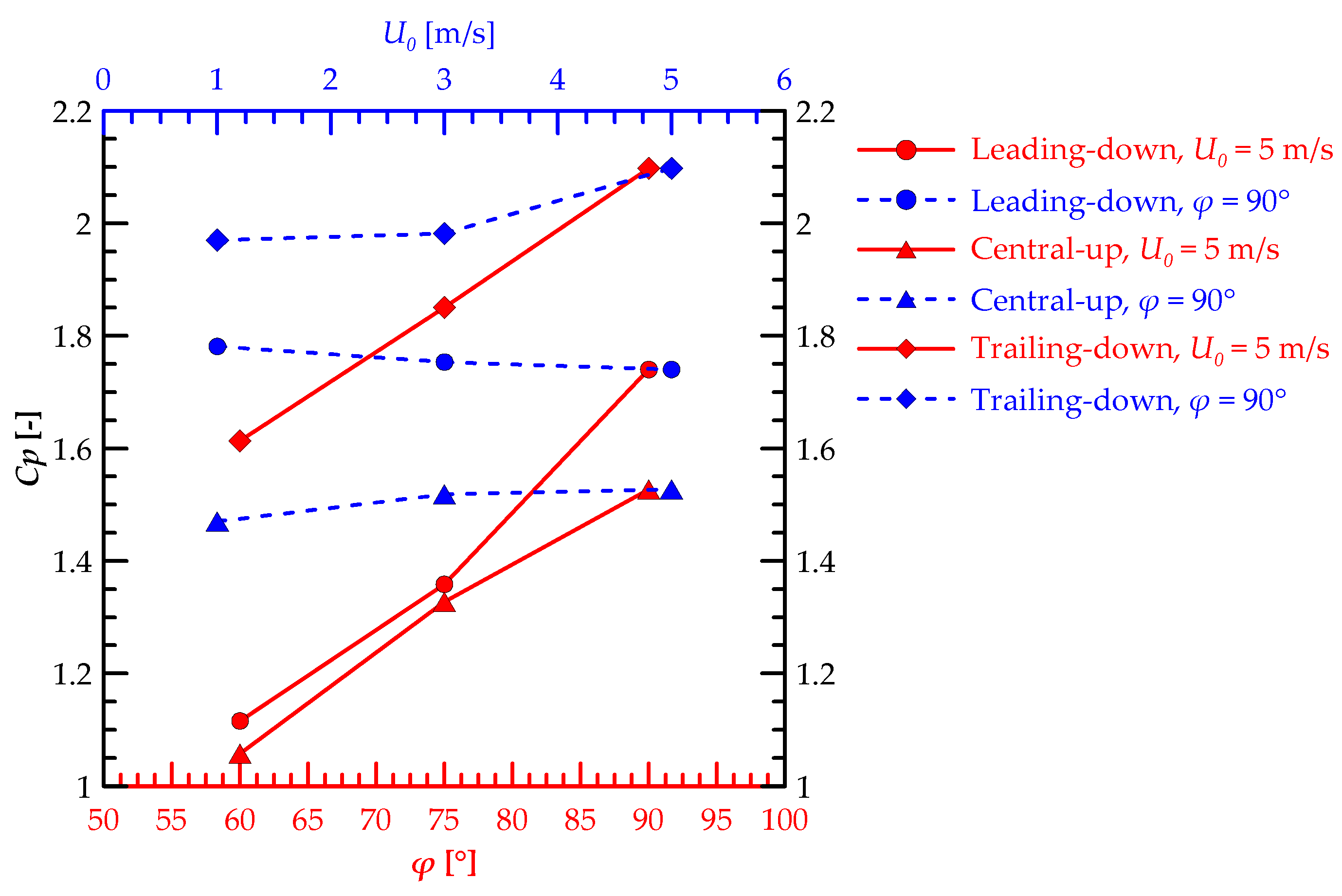 Sustainability 13 11310 g015