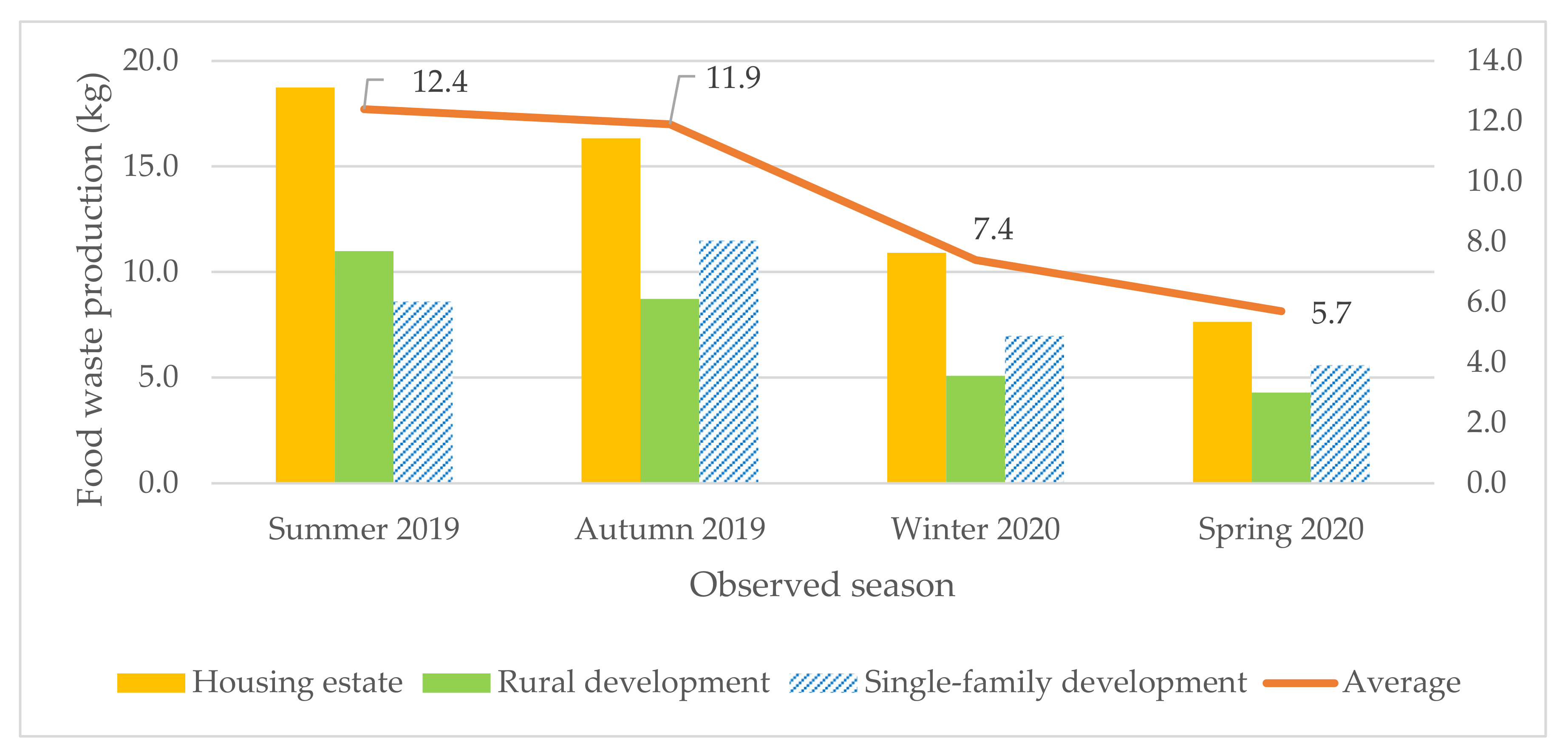 Sustainability 13 11311 g003