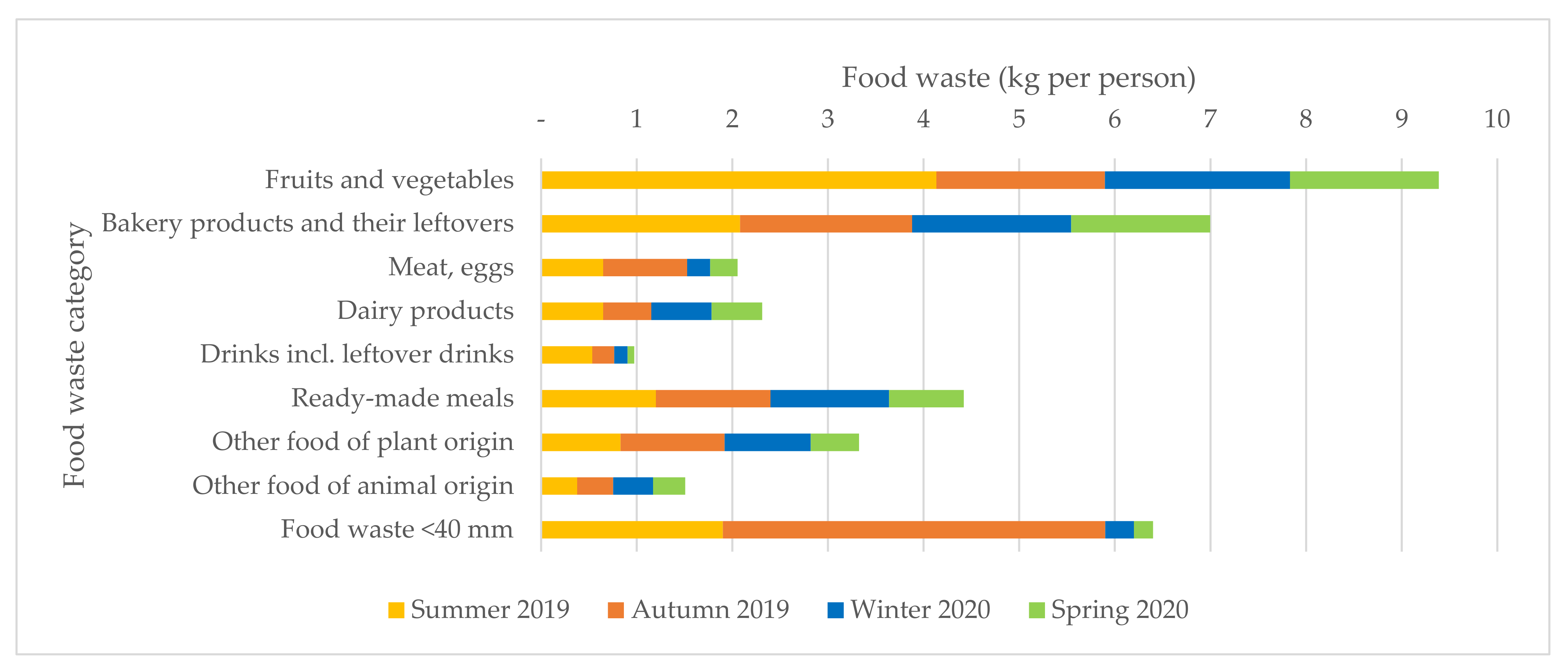 Sustainability 13 11311 g004