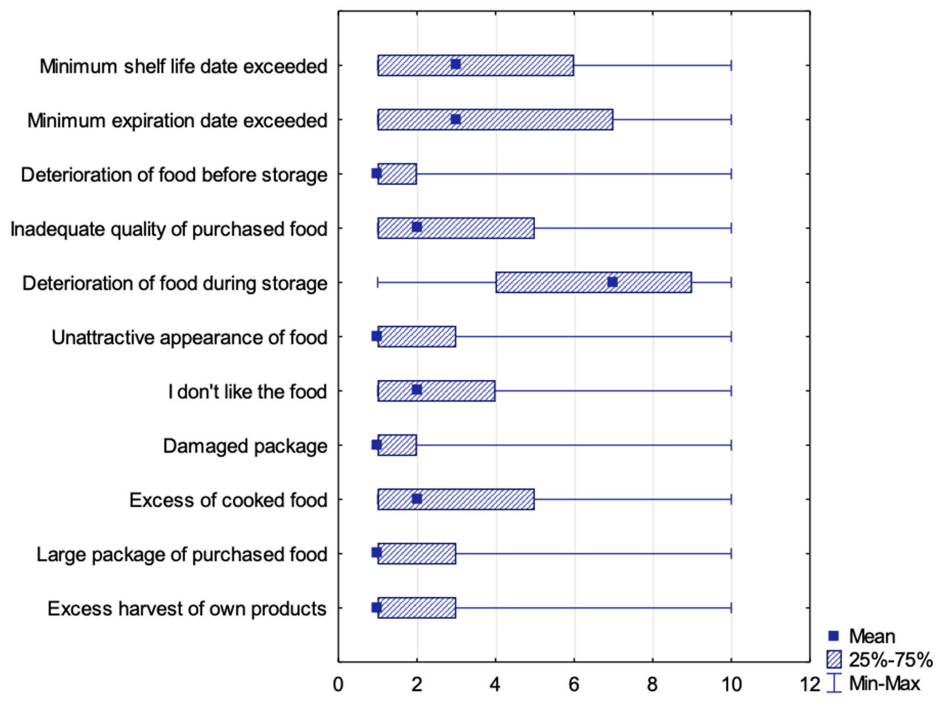 Sustainability 13 11311 g008