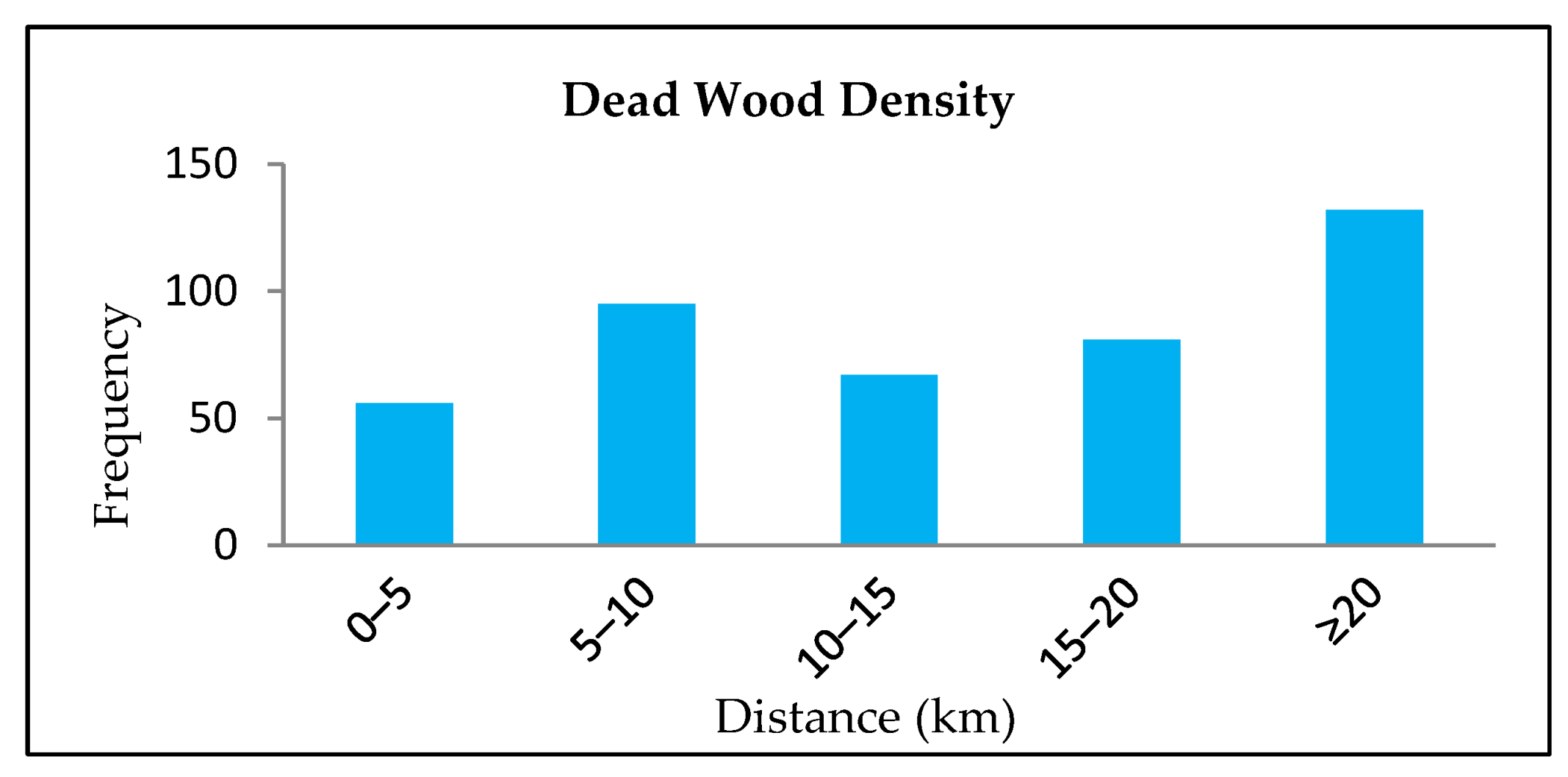 Sustainability 13 11316 g004