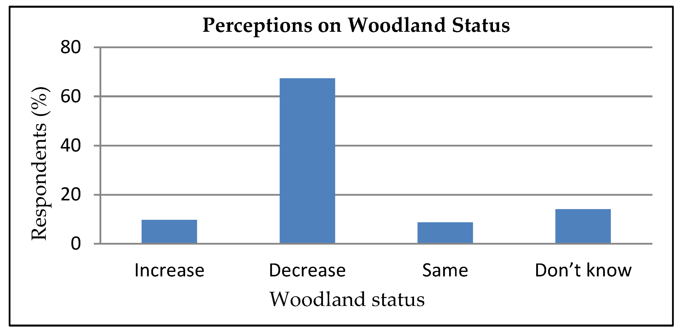 Sustainability 13 11316 g005