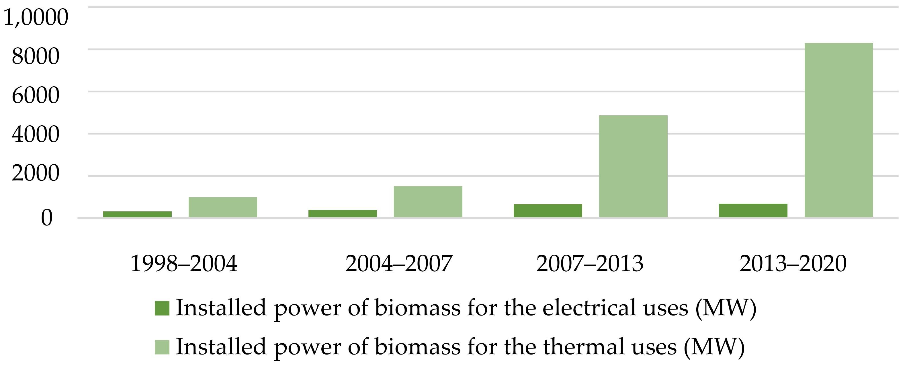 Sustainability 13 11318 g003 Sustainability 13 11318 g003