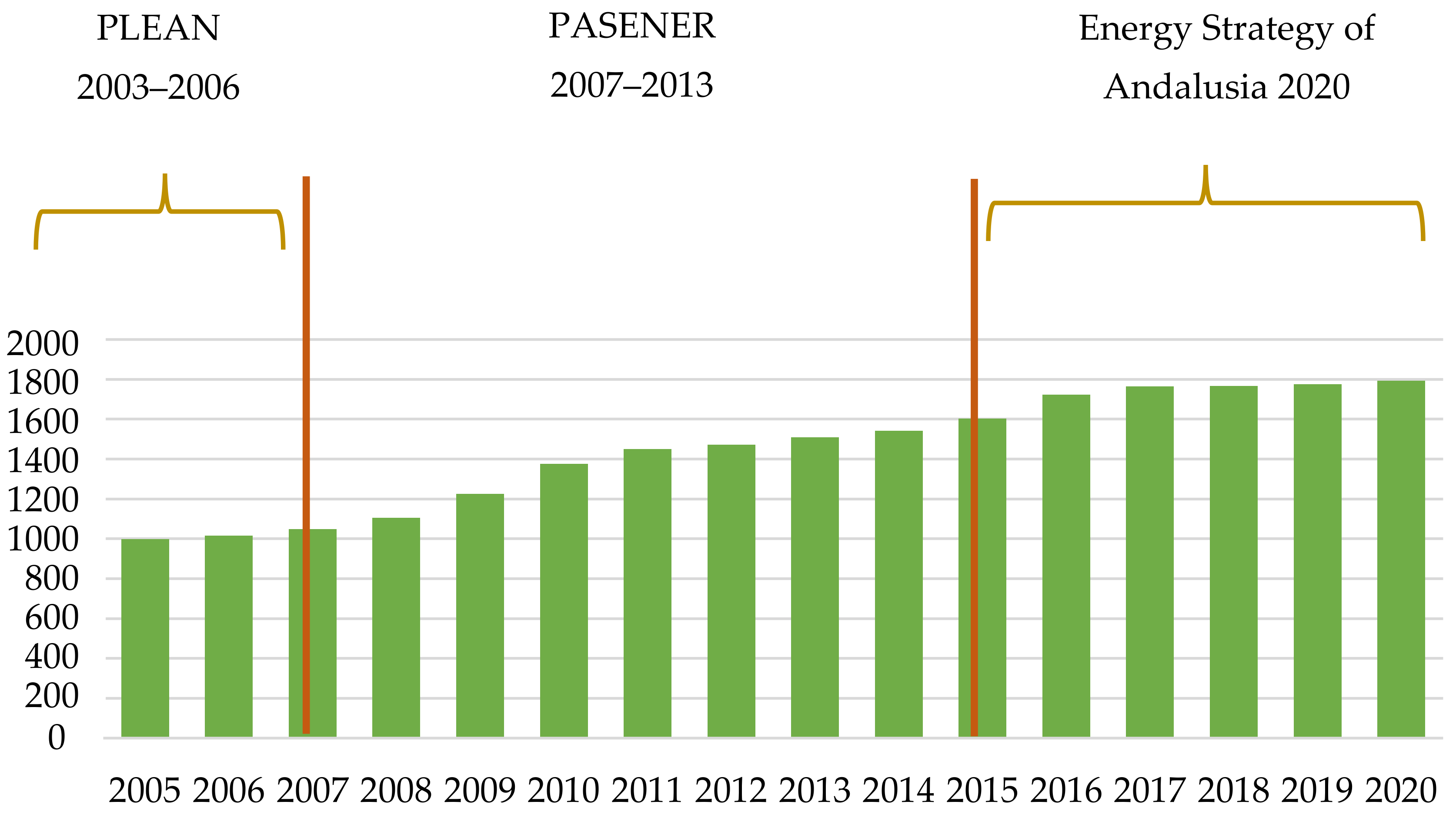 Sustainability 13 11318 g006 Sustainability 13 11318 g006