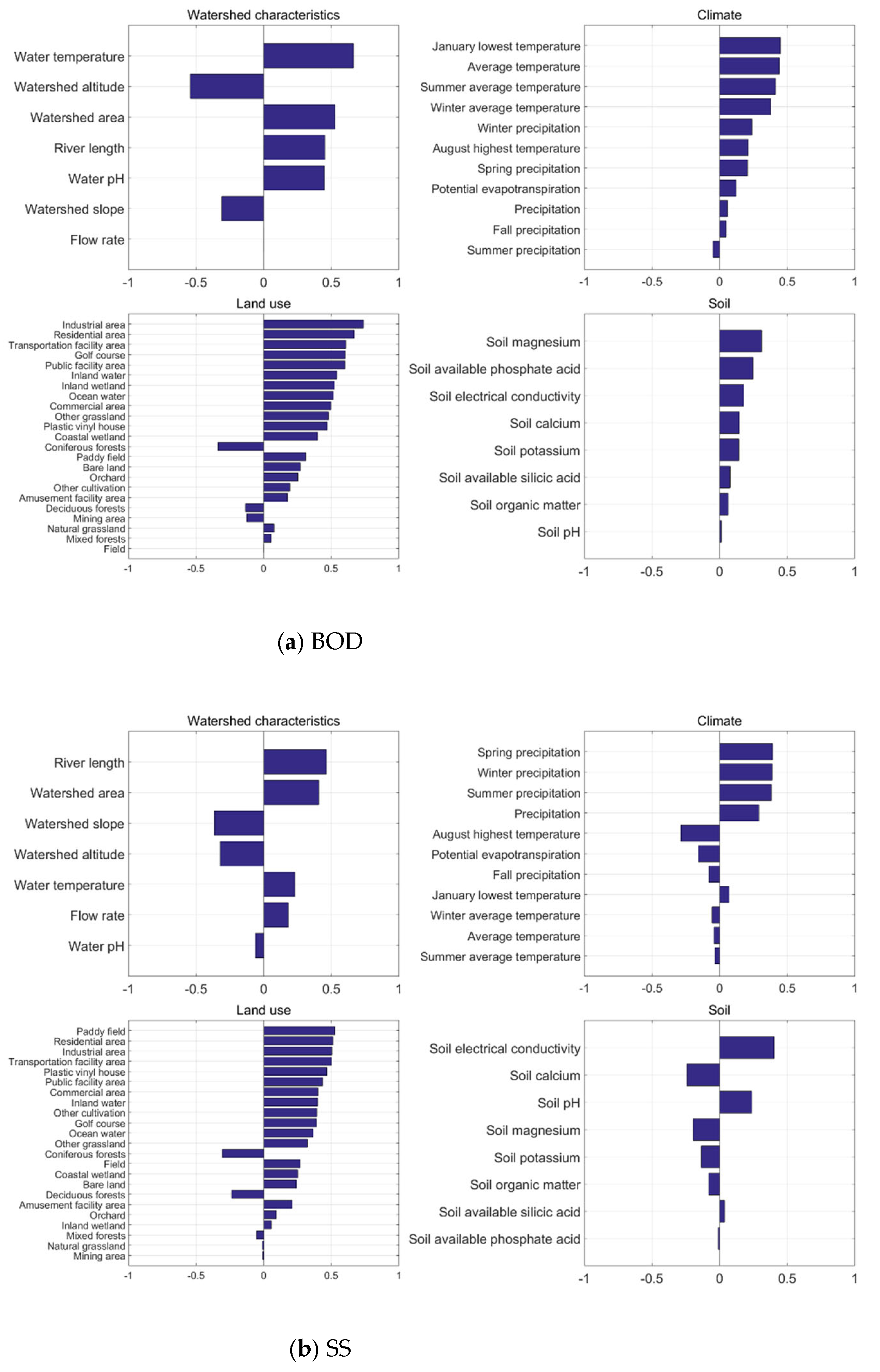 Sustainability 13 11319 g002a