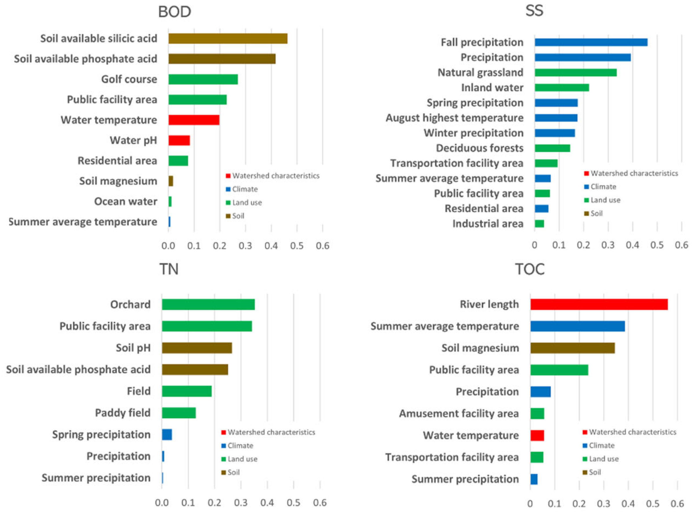 Sustainability 13 11319 g005