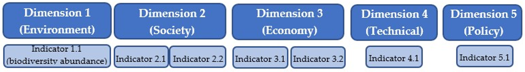 Sustainability 13 11320 g002