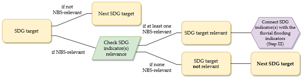 Sustainability 13 11320 g003