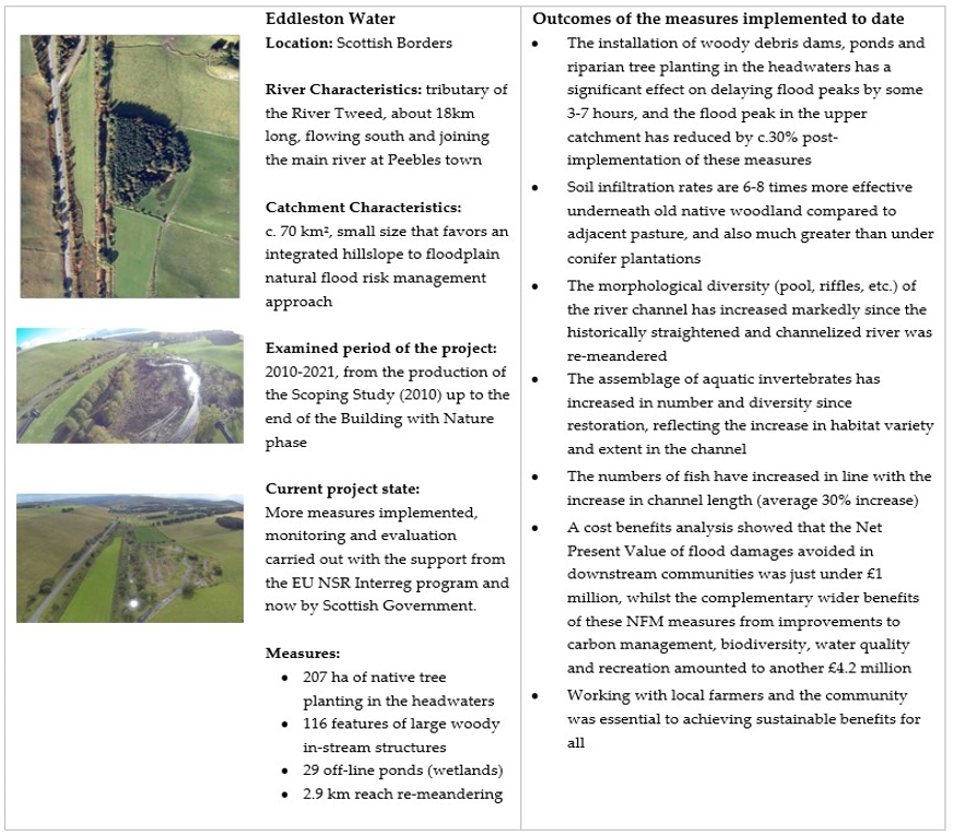 Sustainability 13 11320 g004