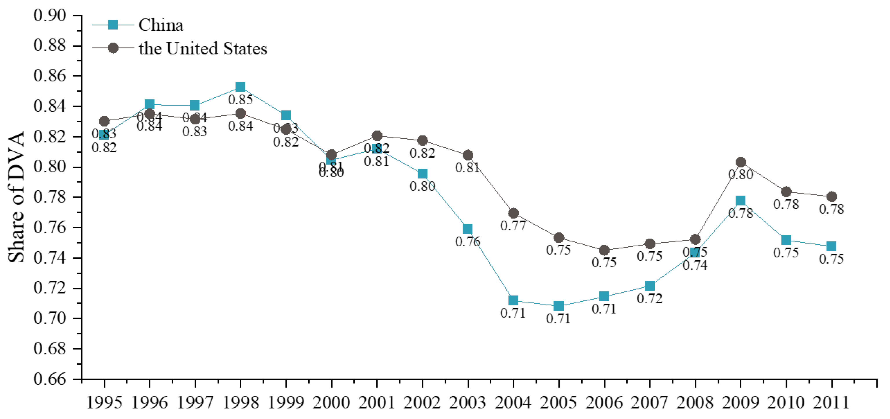 Sustainability 13 11322 g002 550